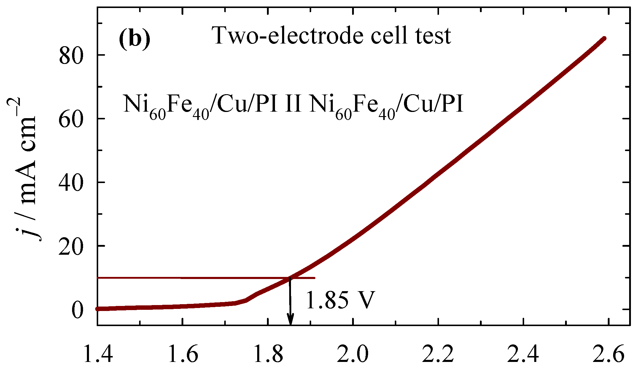 Catalysts 14 00843 g006b