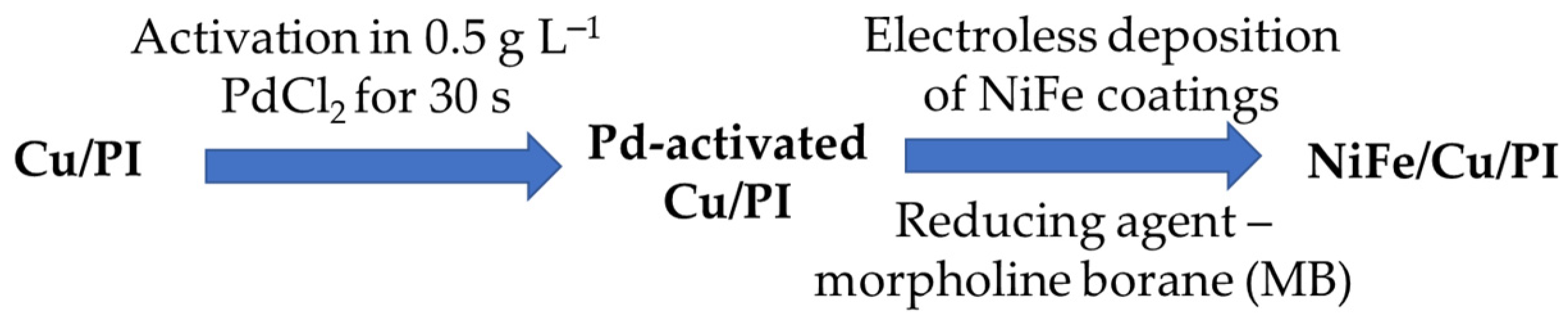 Catalysts 14 00843 g007