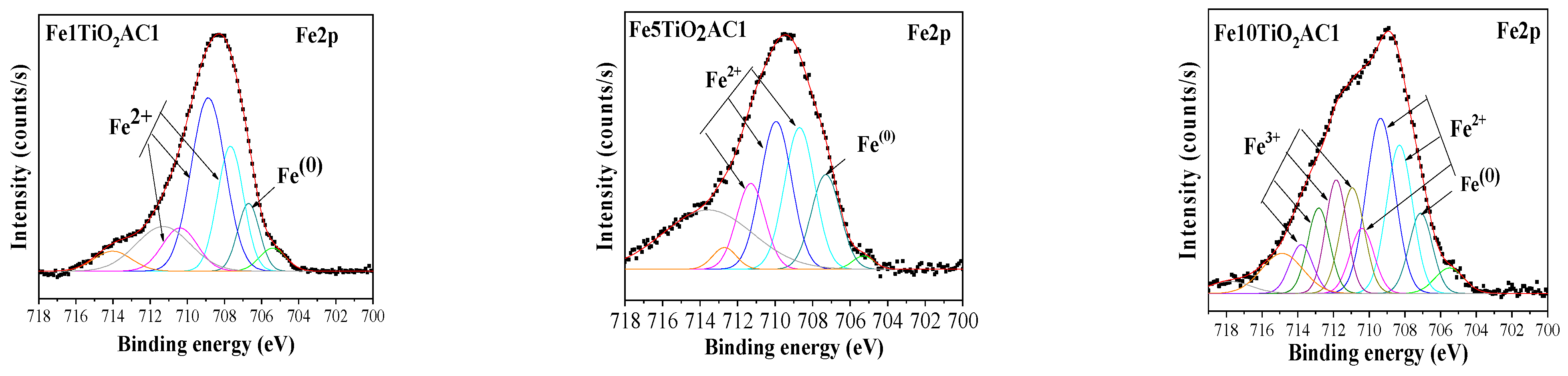 Catalysts 14 00844 g005