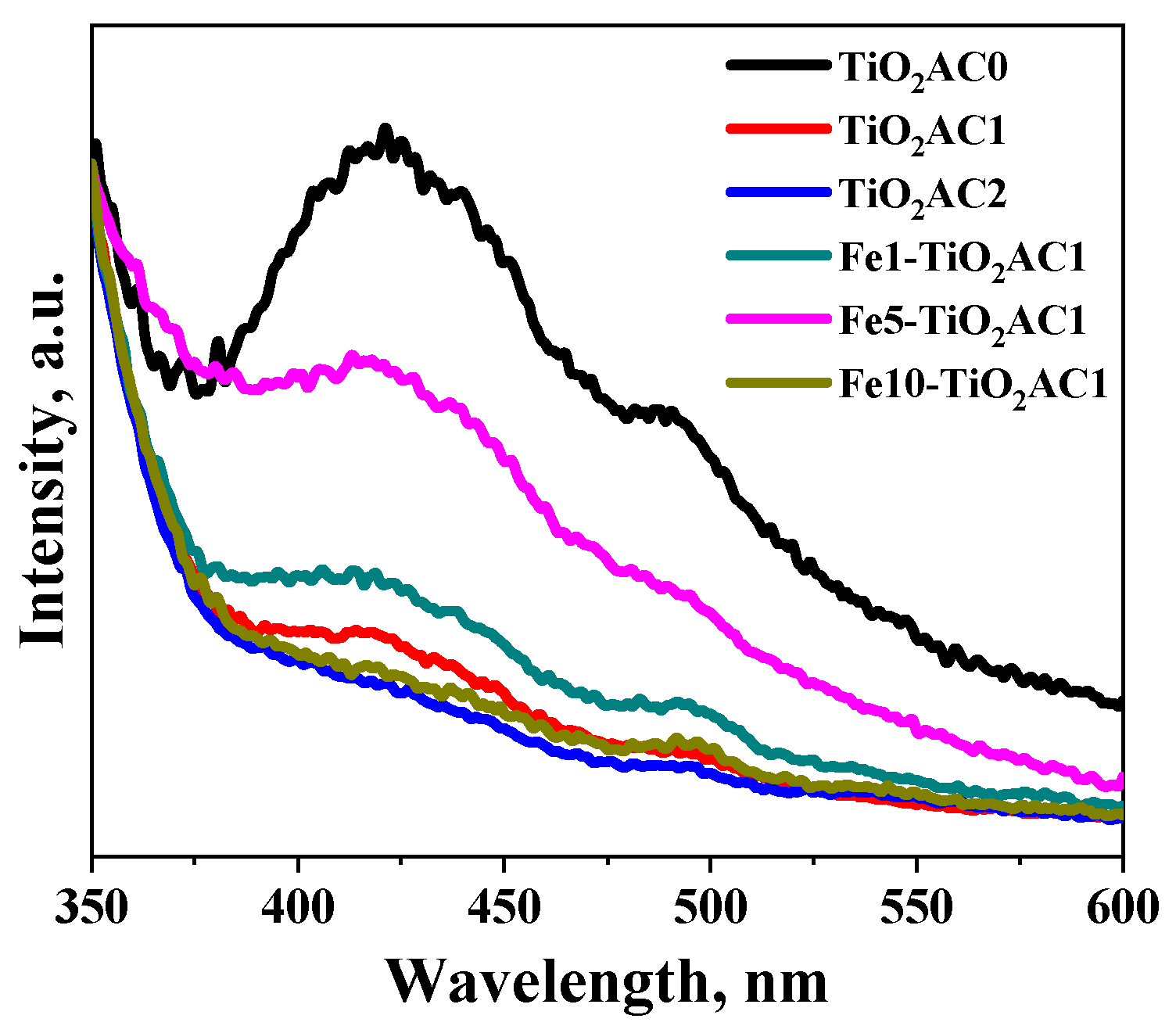 Catalysts 14 00844 g008