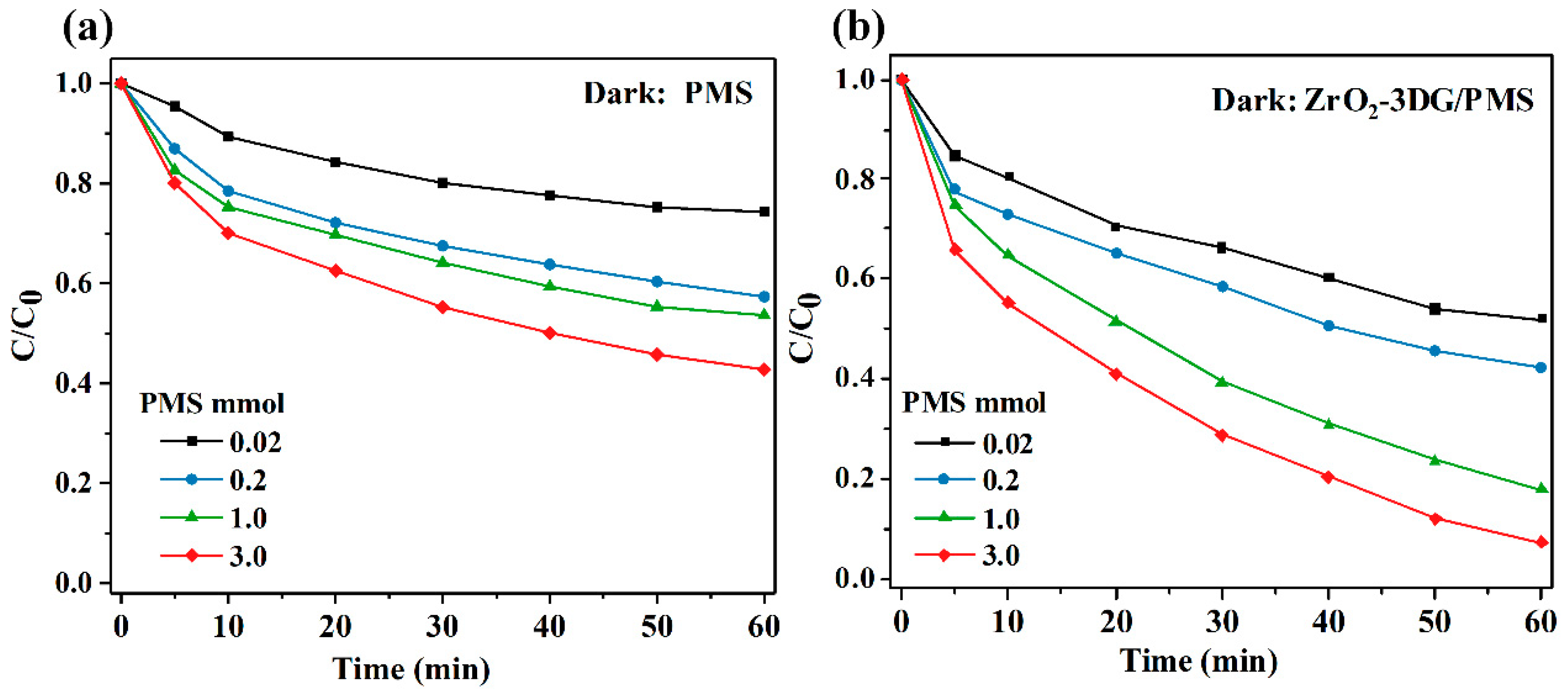 Catalysts 14 00846 g003