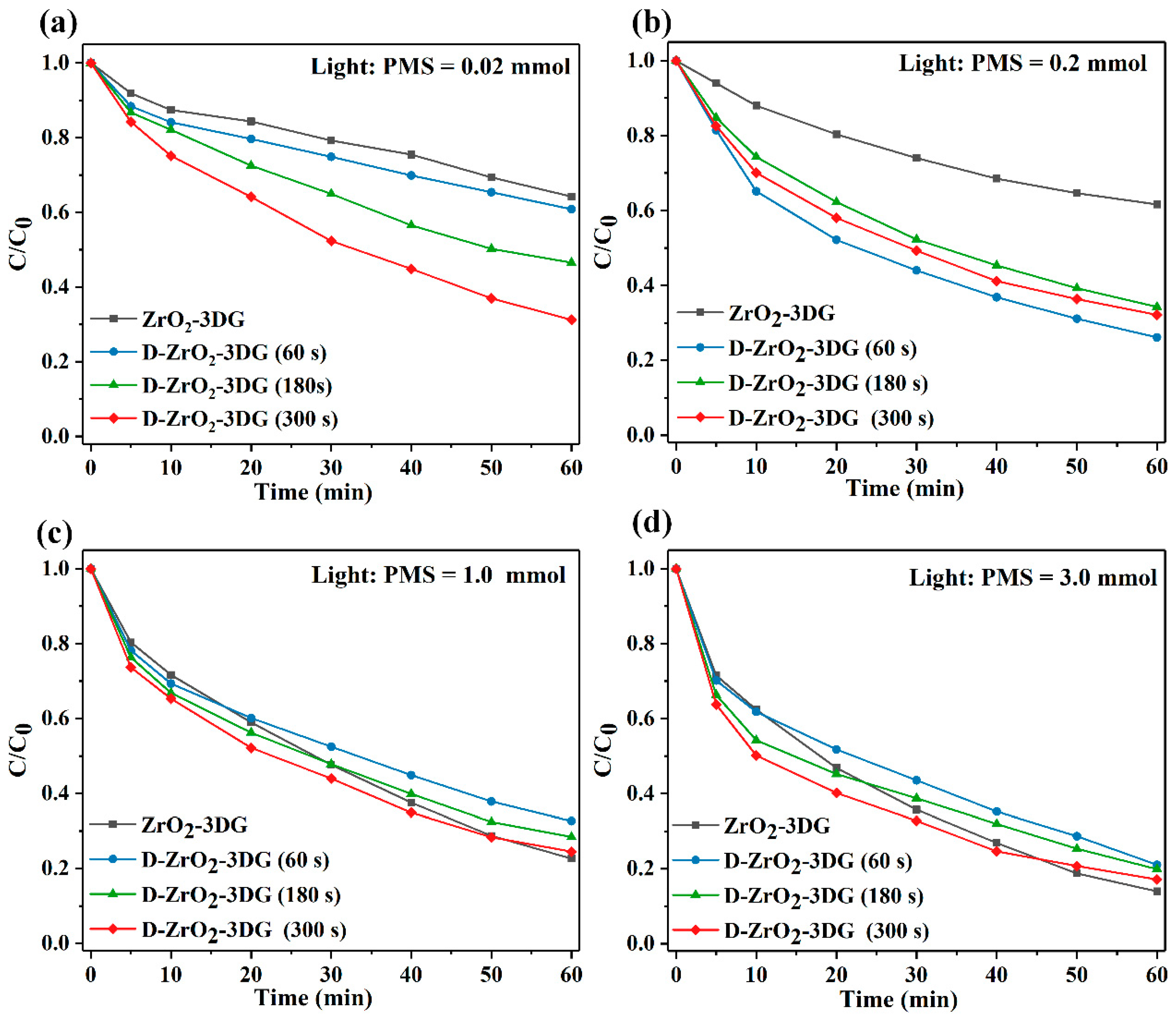 Catalysts 14 00846 g005