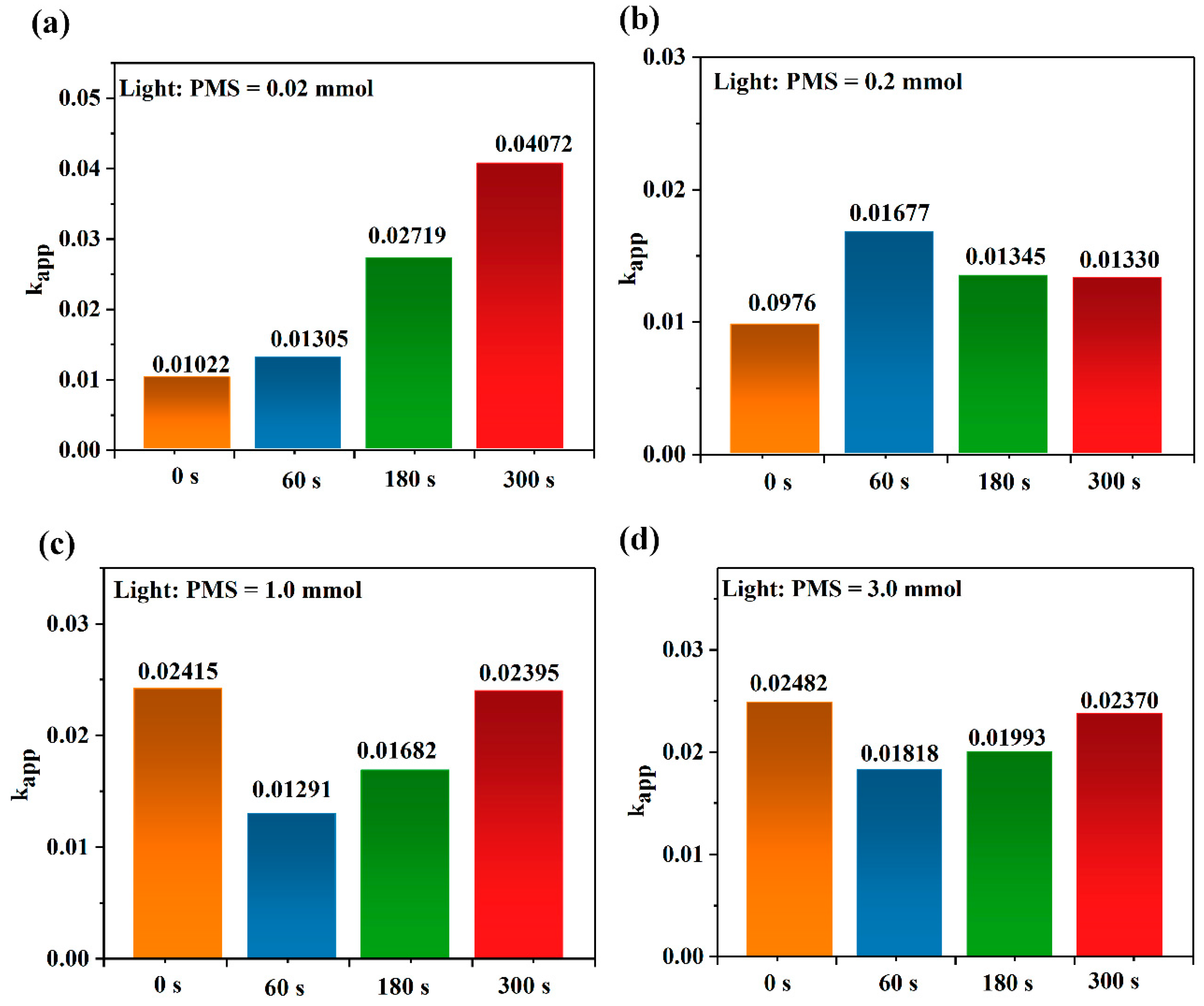 Catalysts 14 00846 g006