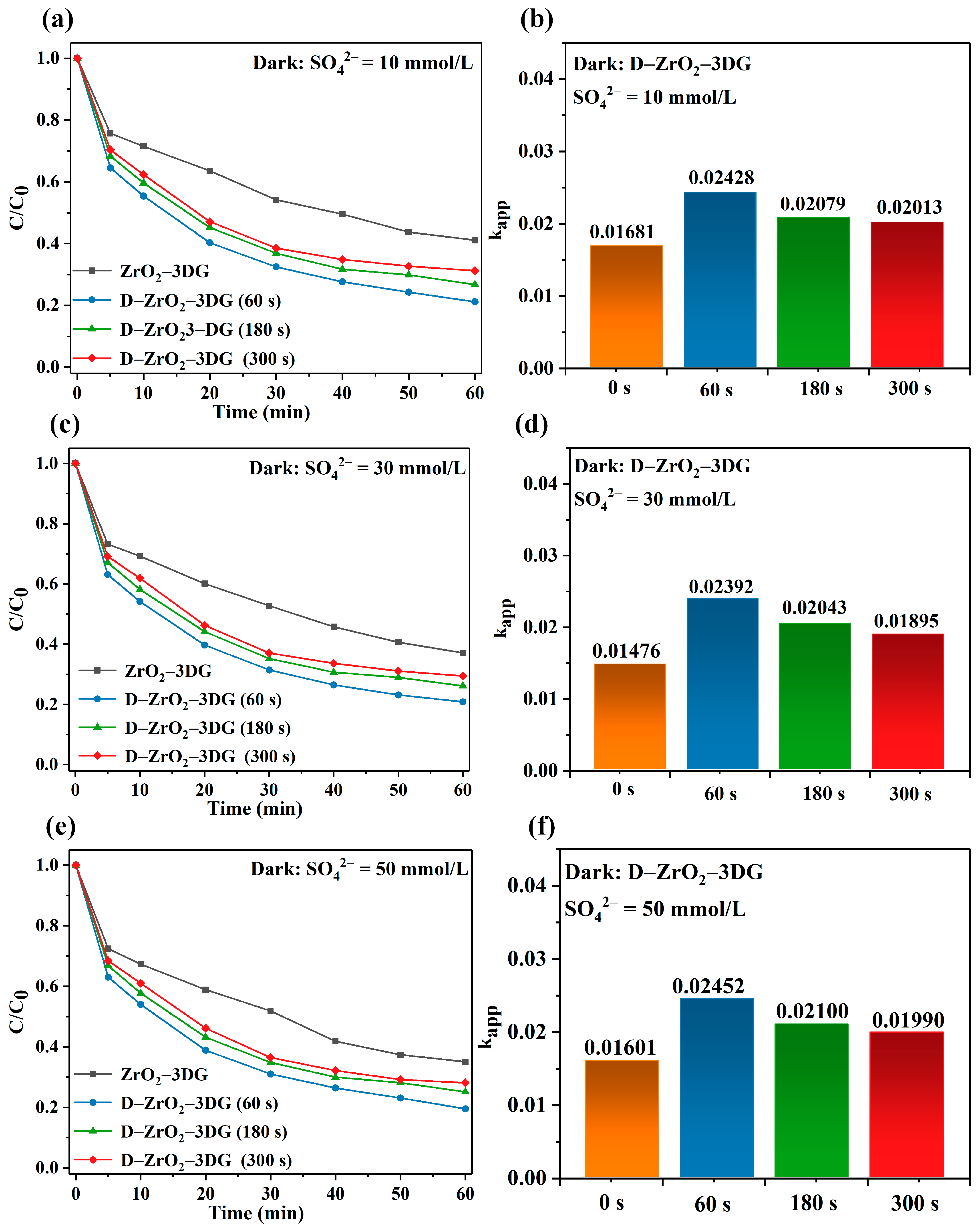 Catalysts 14 00846 g007