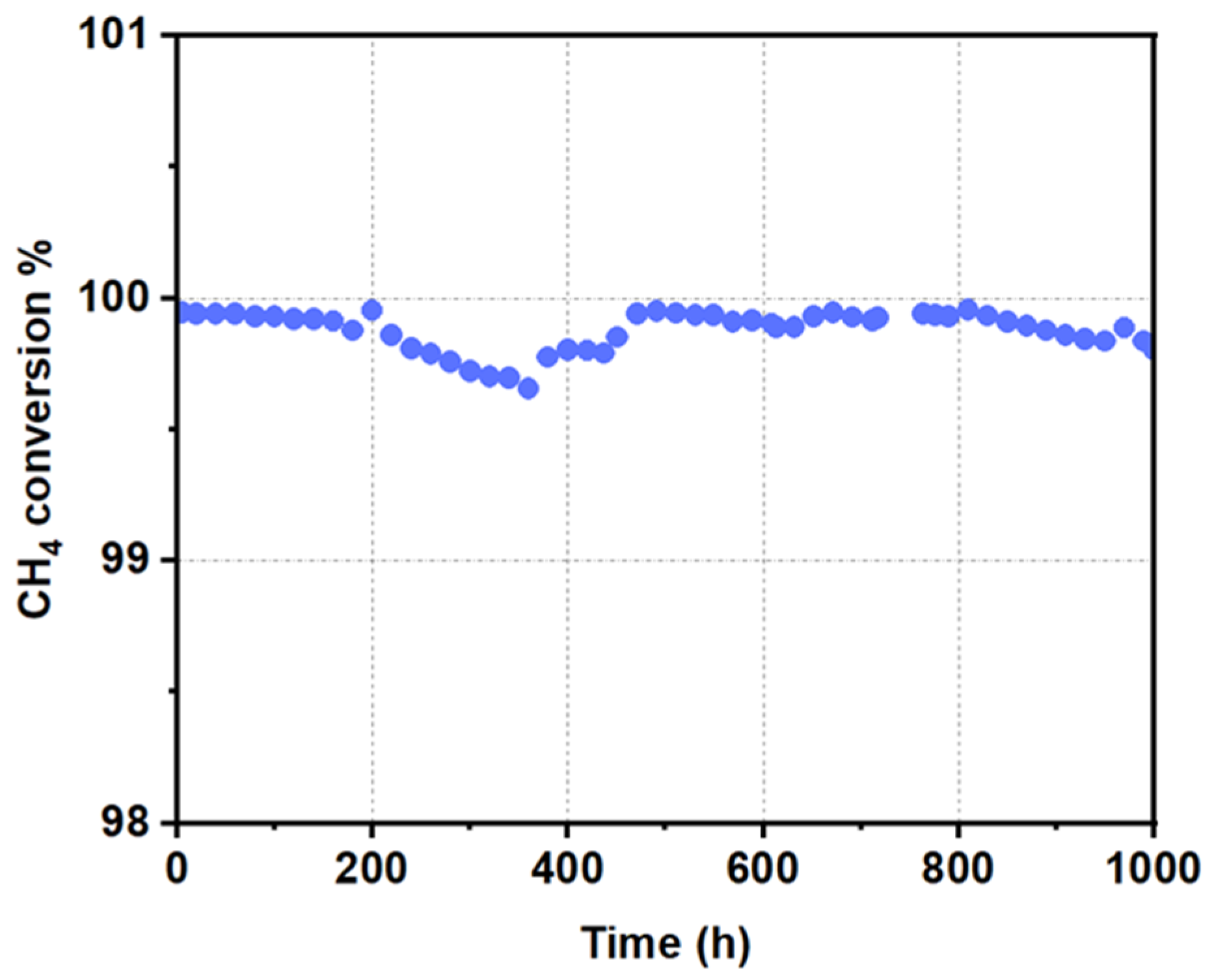 Catalysts 14 00847 g001