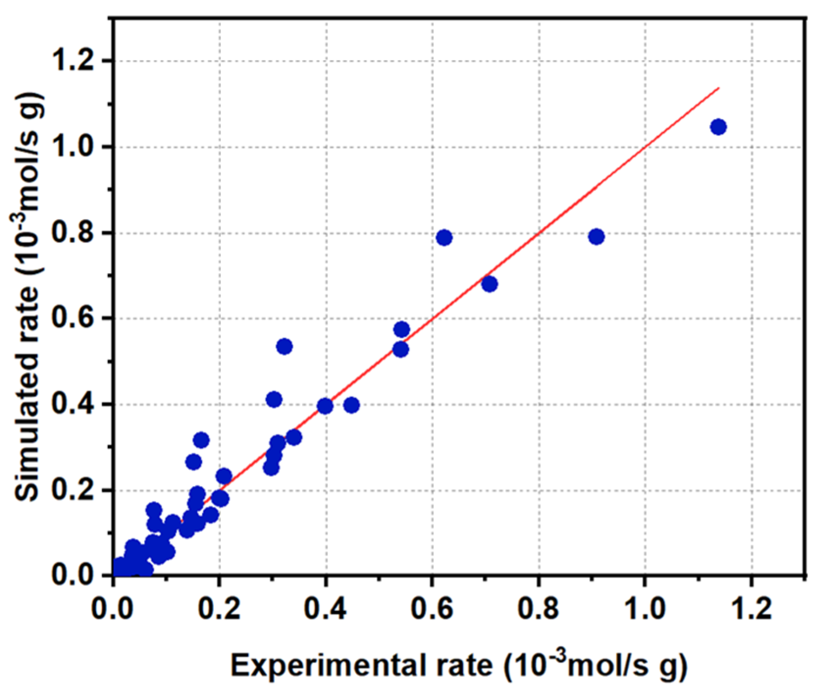 Catalysts 14 00847 g005