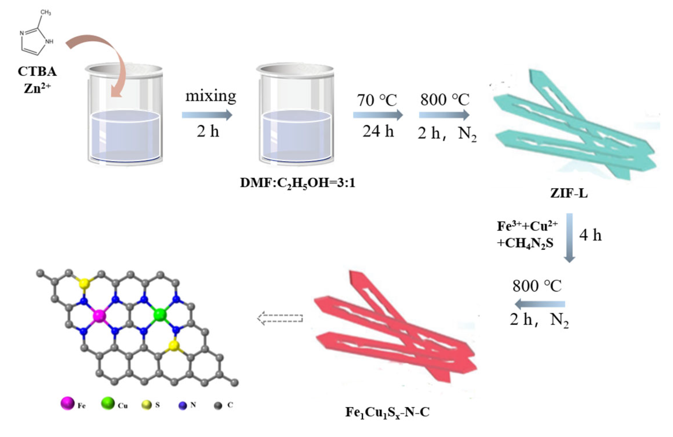 Catalysts 14 00849 g001