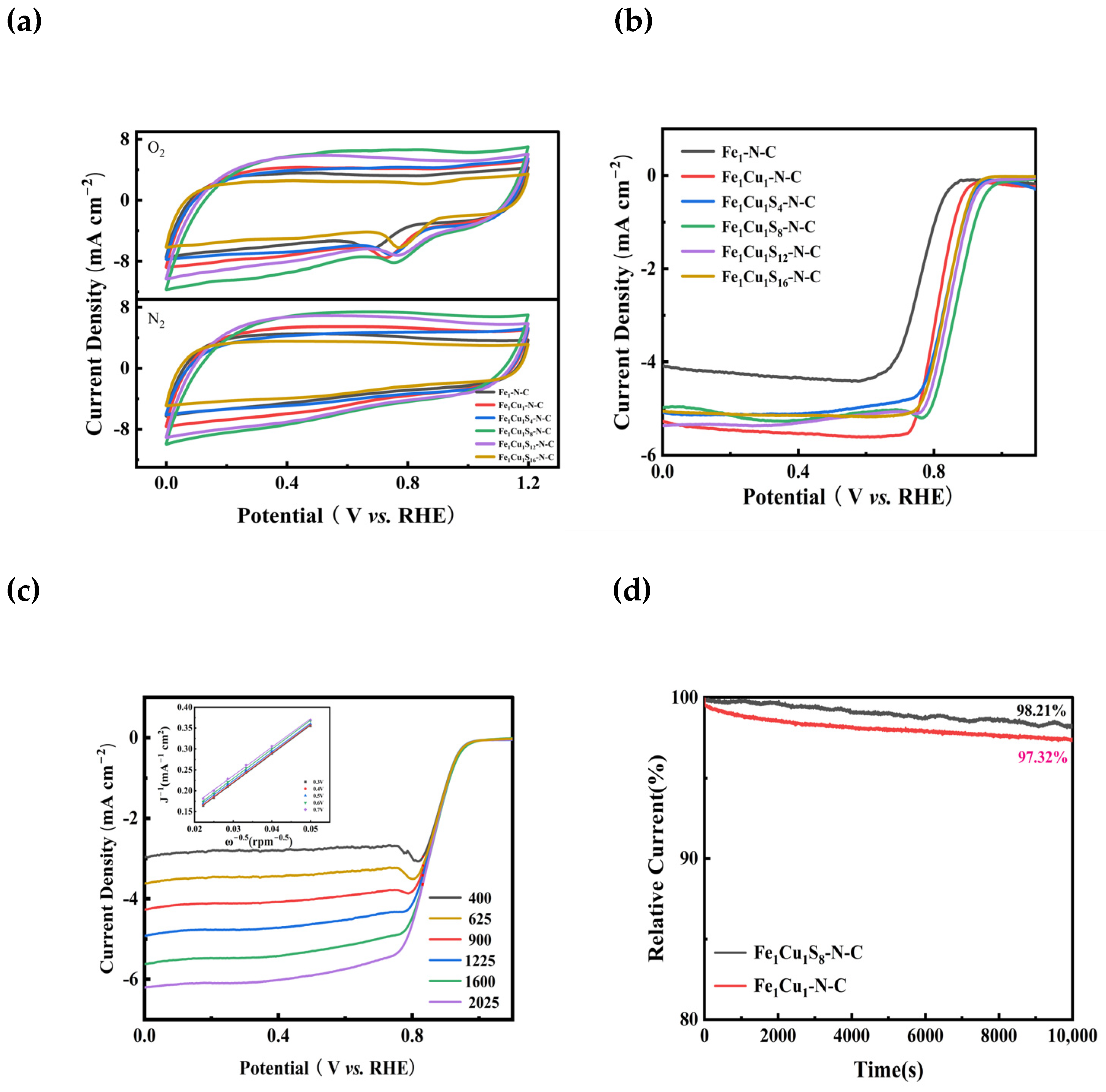 Catalysts 14 00849 g005