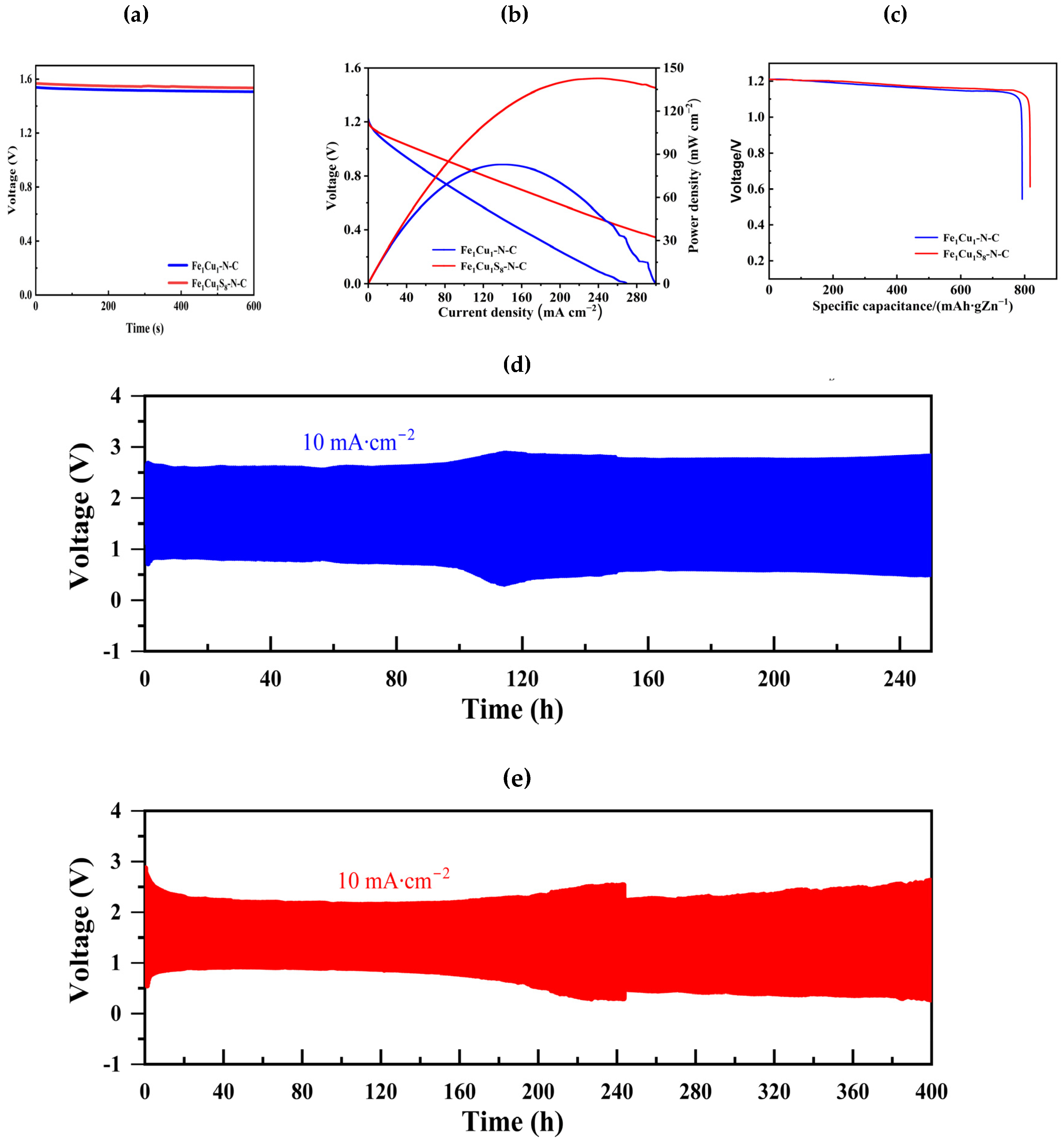 Catalysts 14 00849 g006