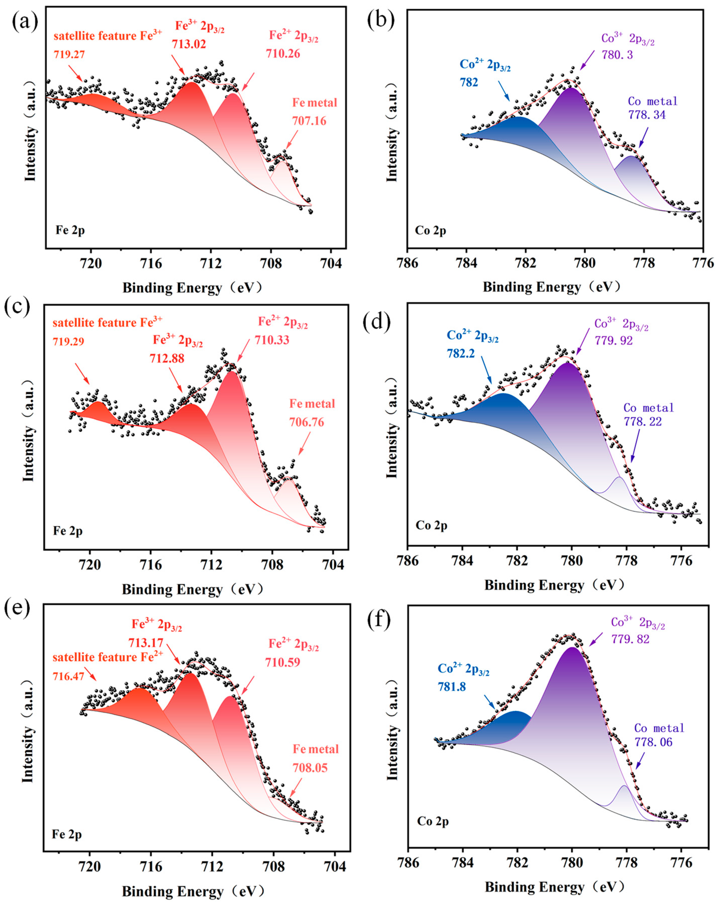 Catalysts 14 00850 g003