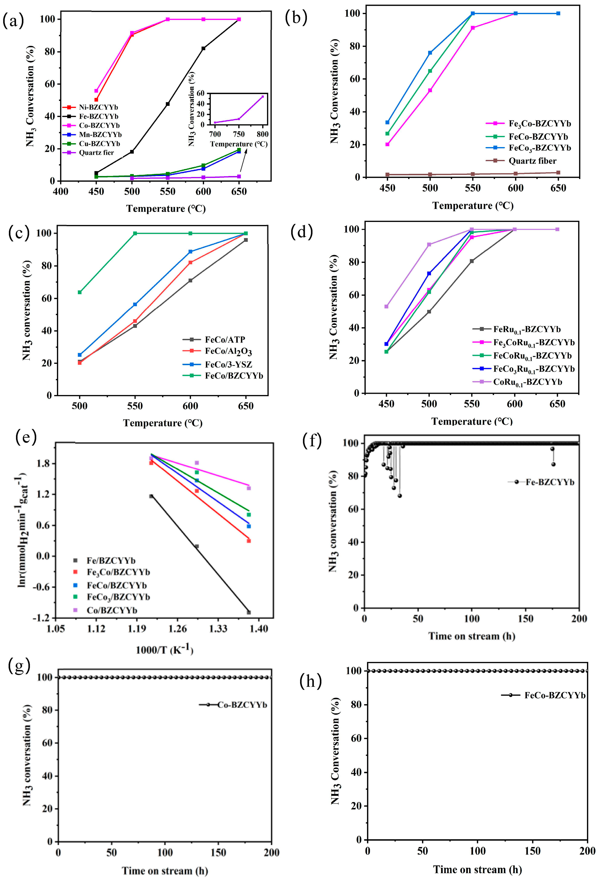 Catalysts 14 00850 g004