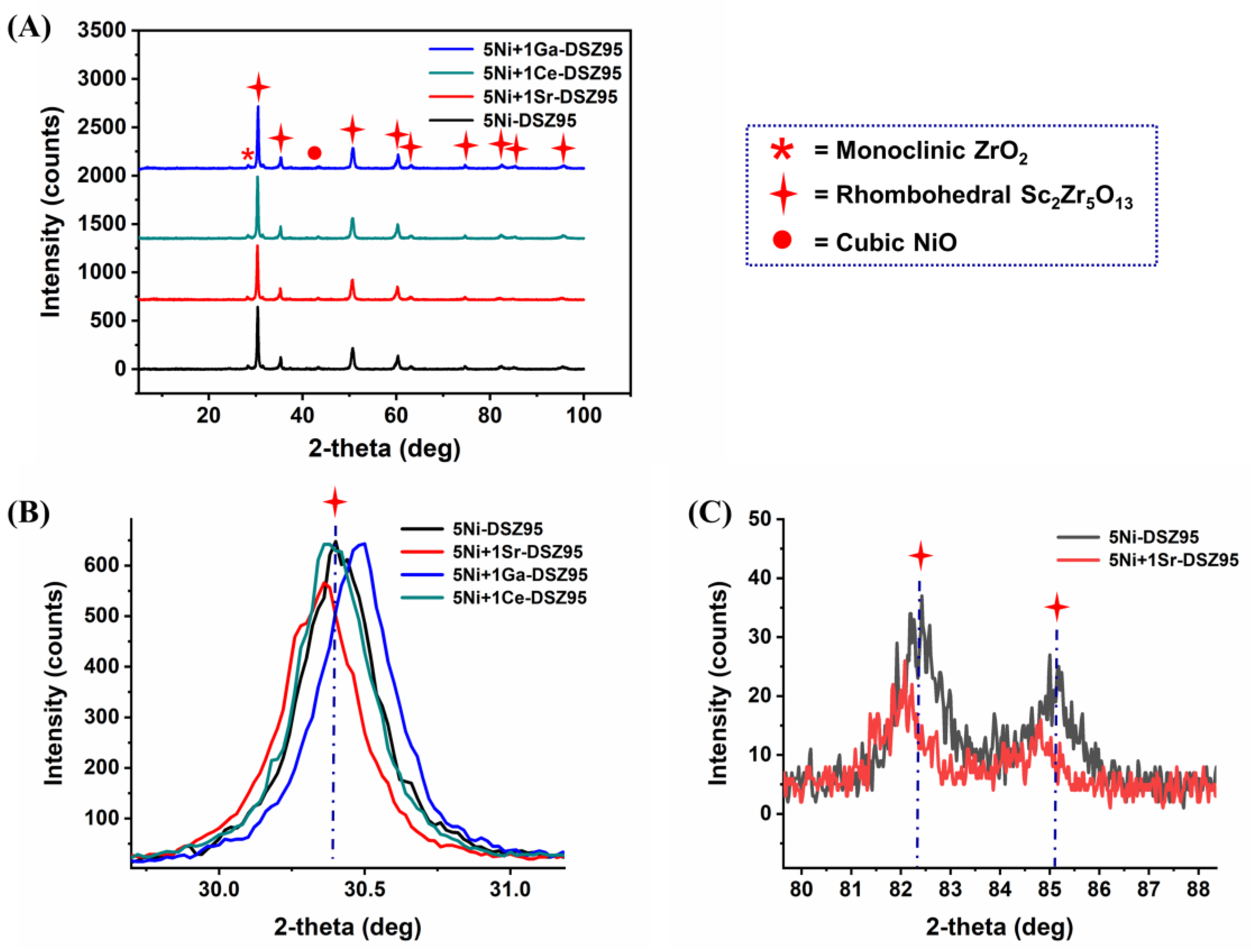 Catalysts 14 00851 g002