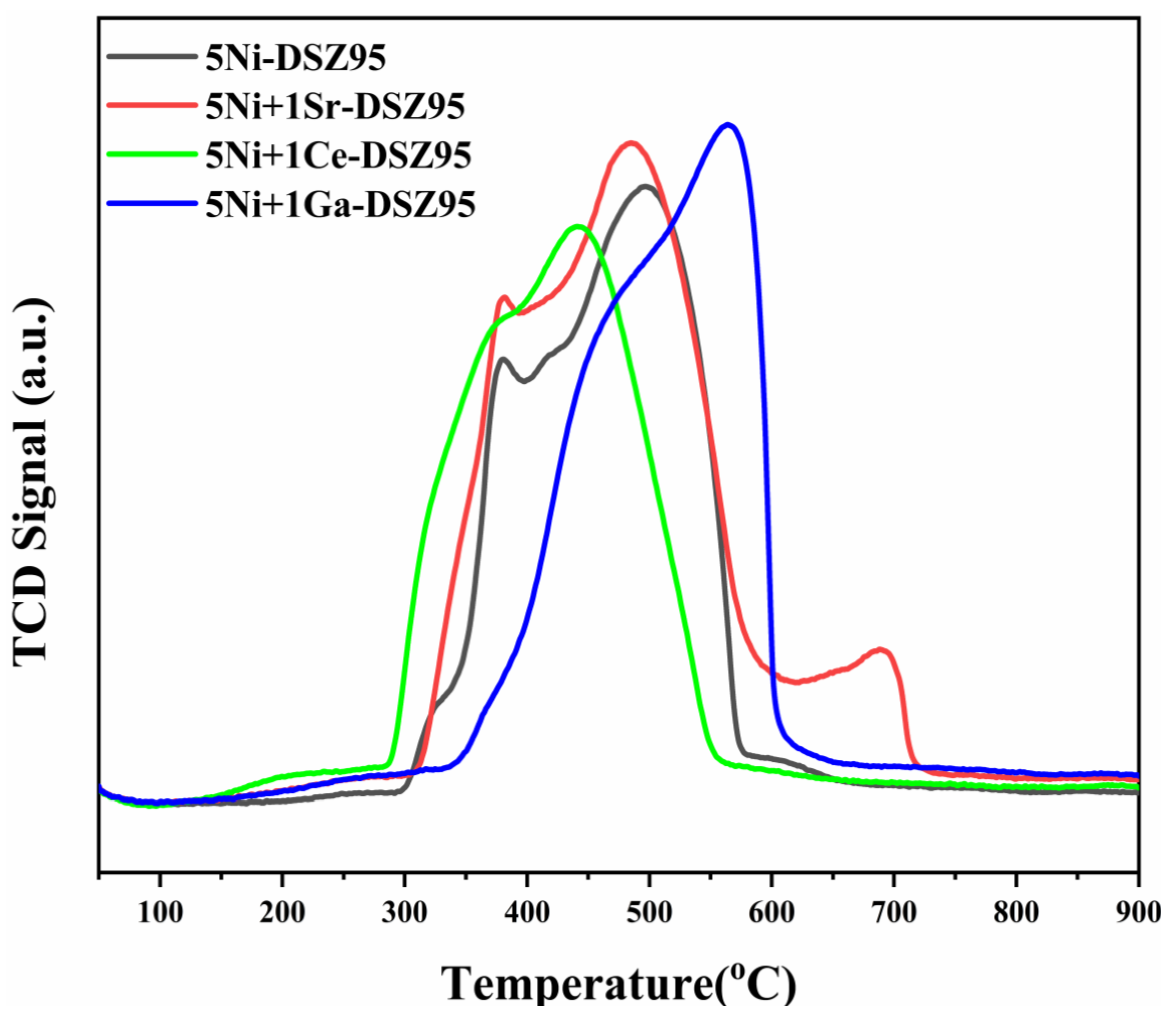 Catalysts 14 00851 g003