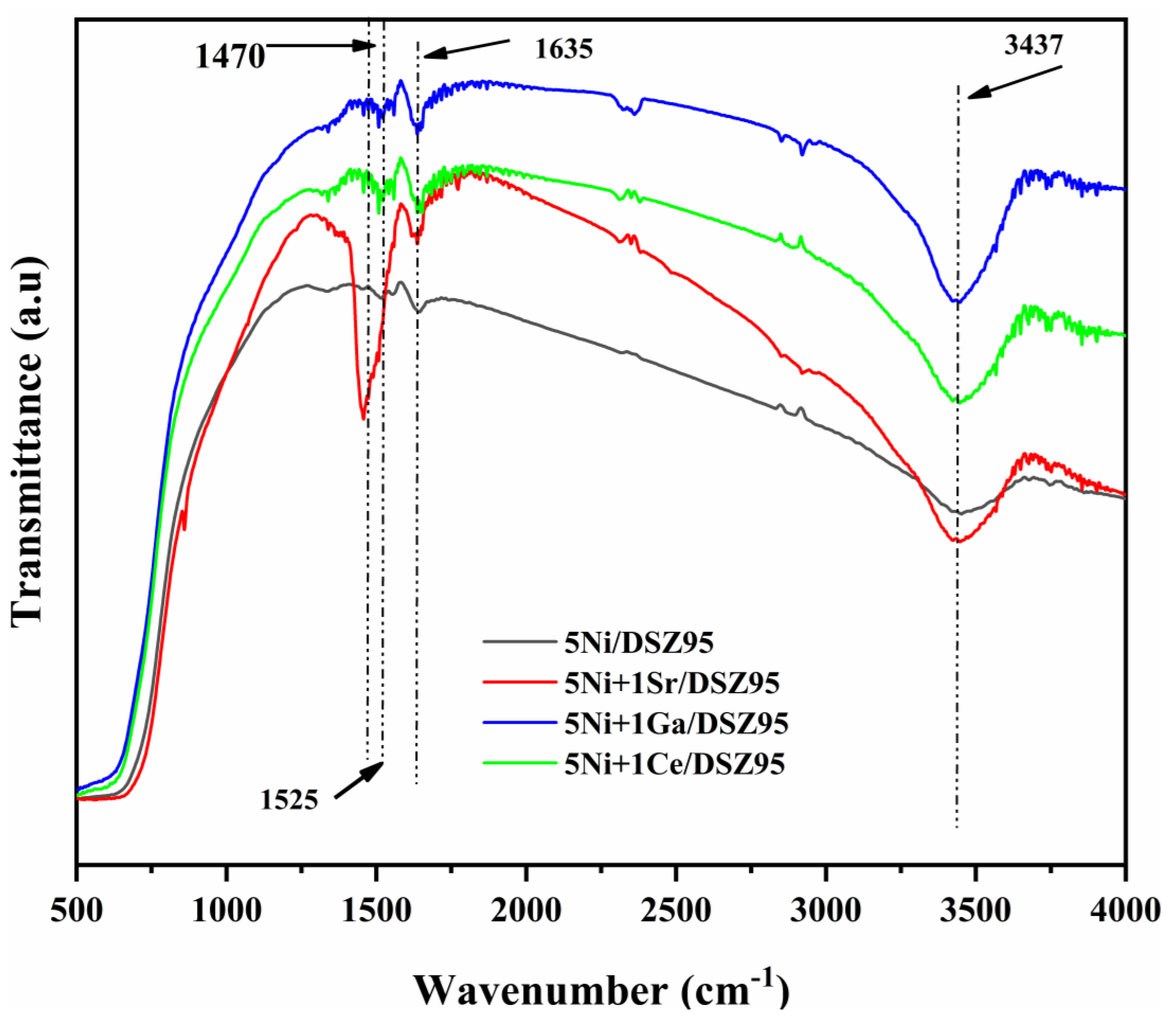 Catalysts 14 00851 g004