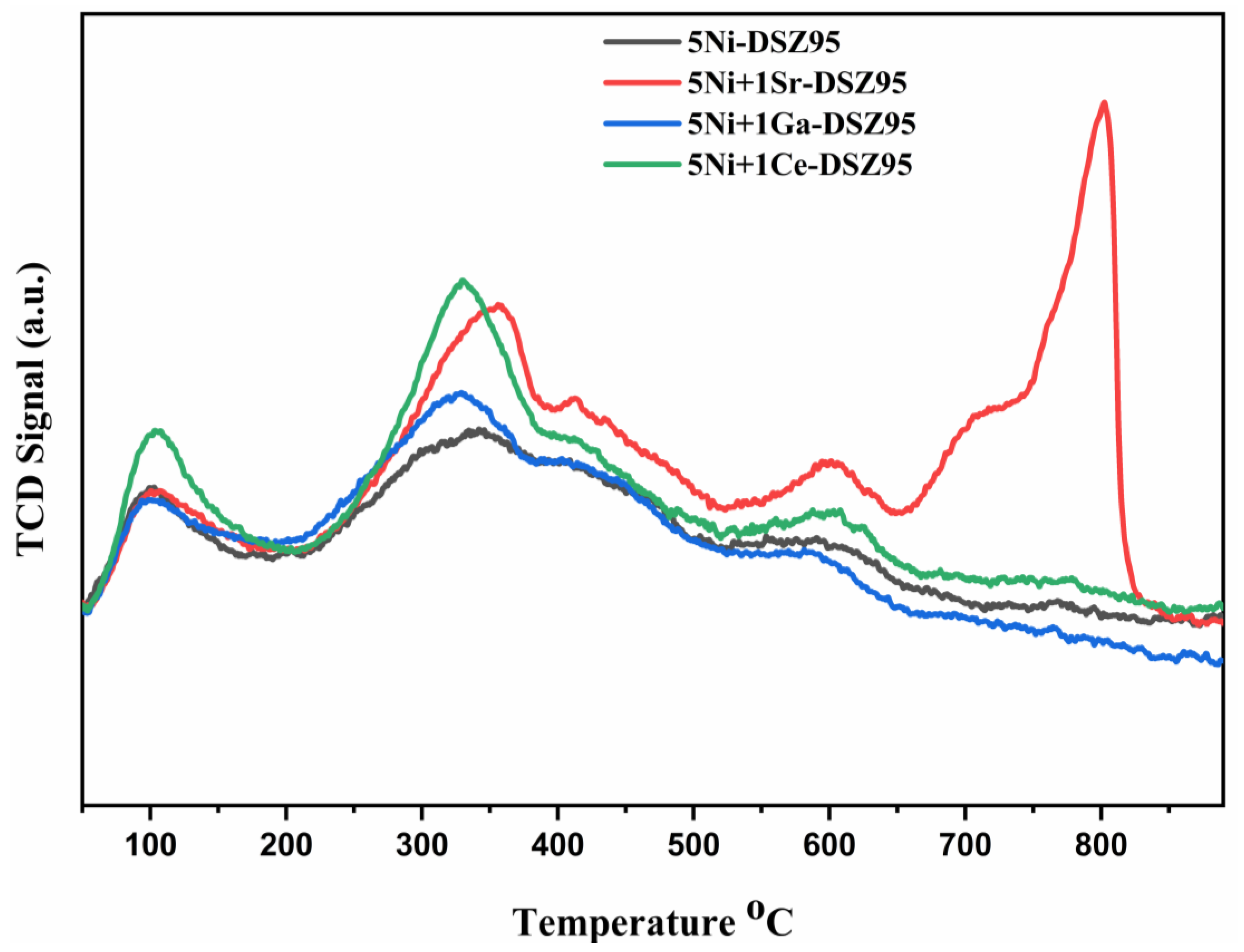Catalysts 14 00851 g005