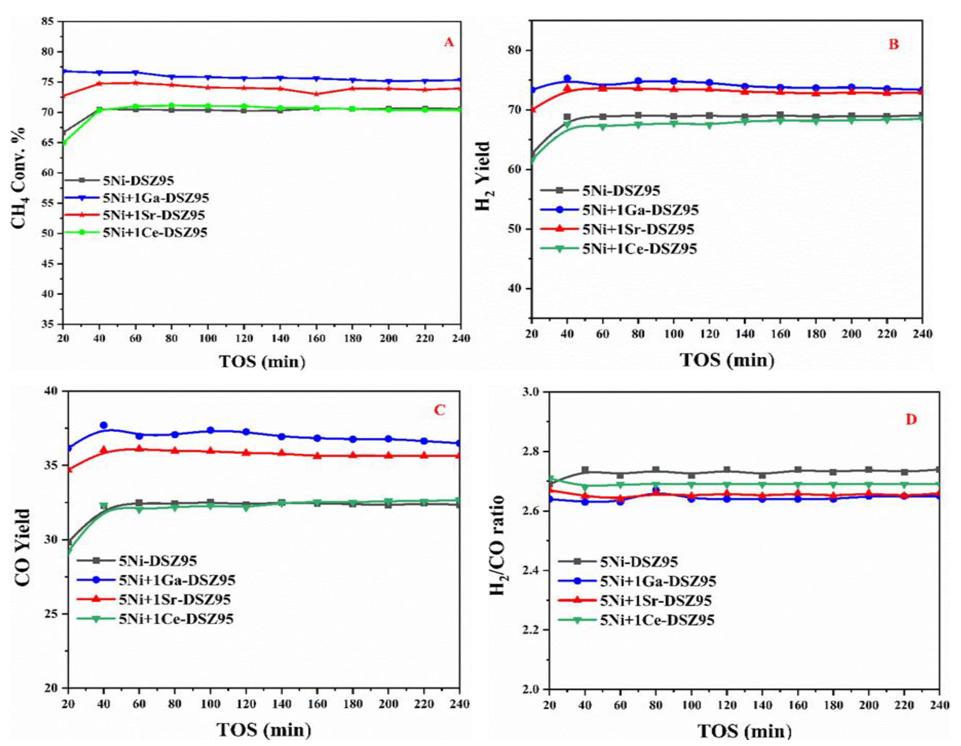 Catalysts 14 00851 g007