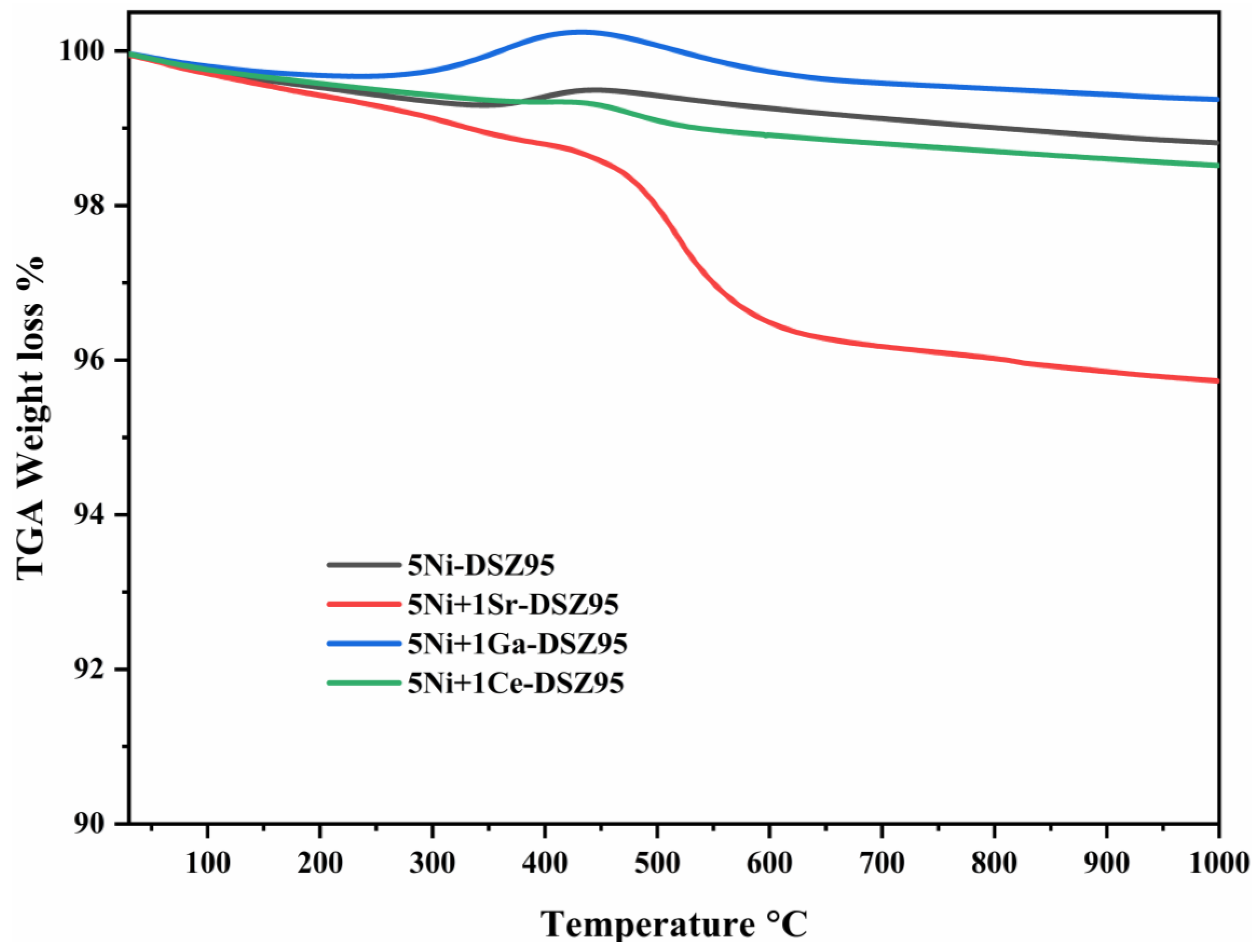 Catalysts 14 00851 g009