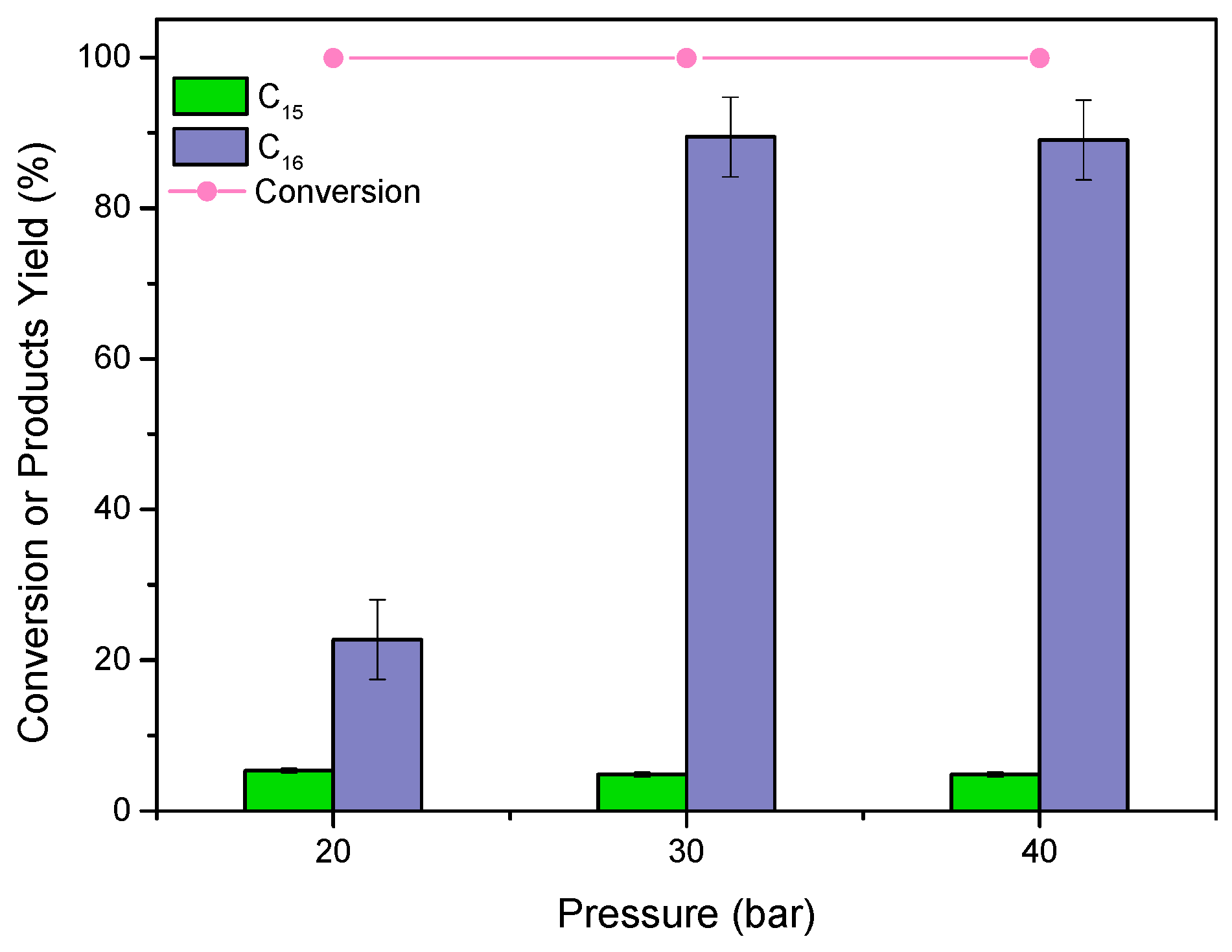 Catalysts 14 00853 g003