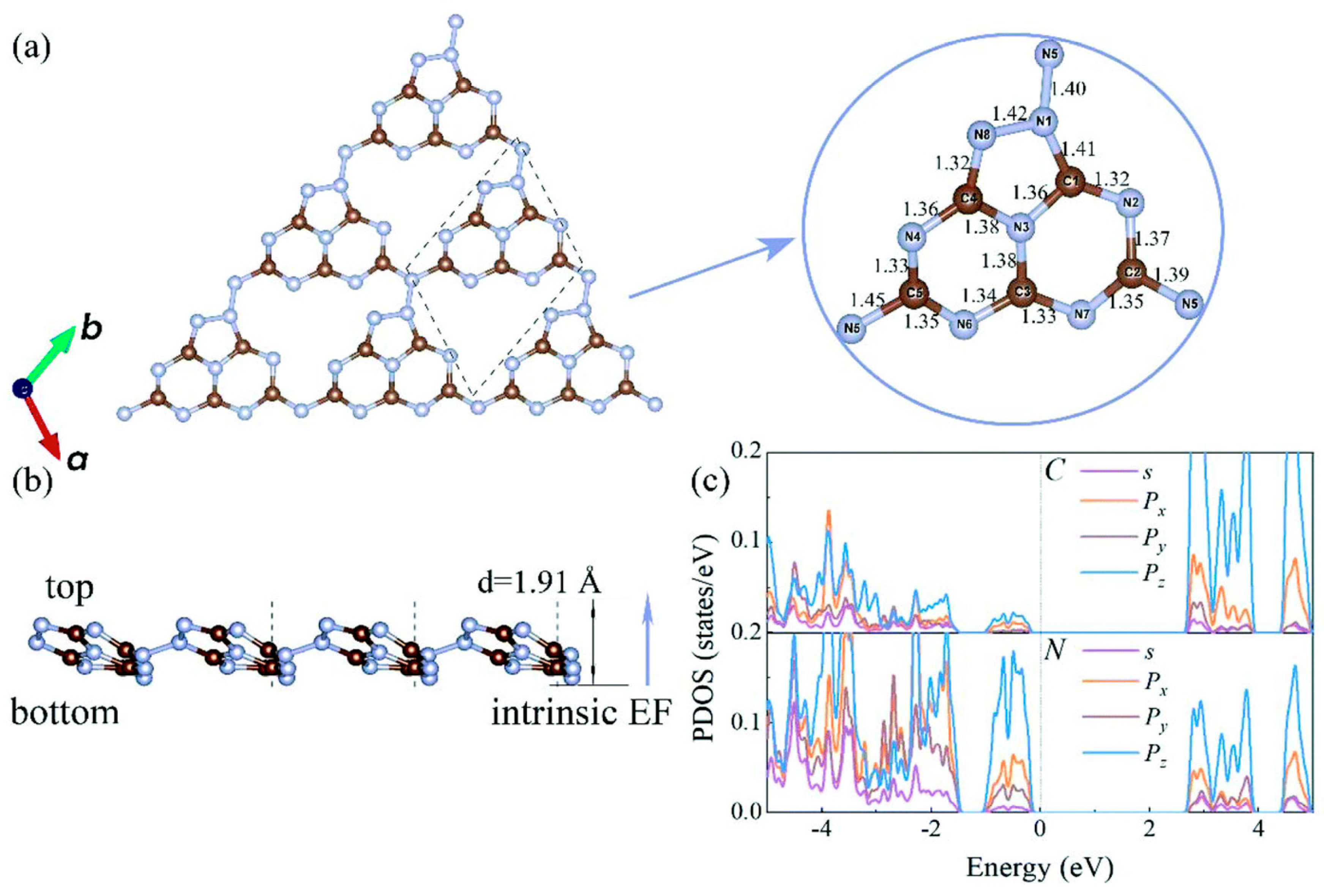 Catalysts 14 00854 g002