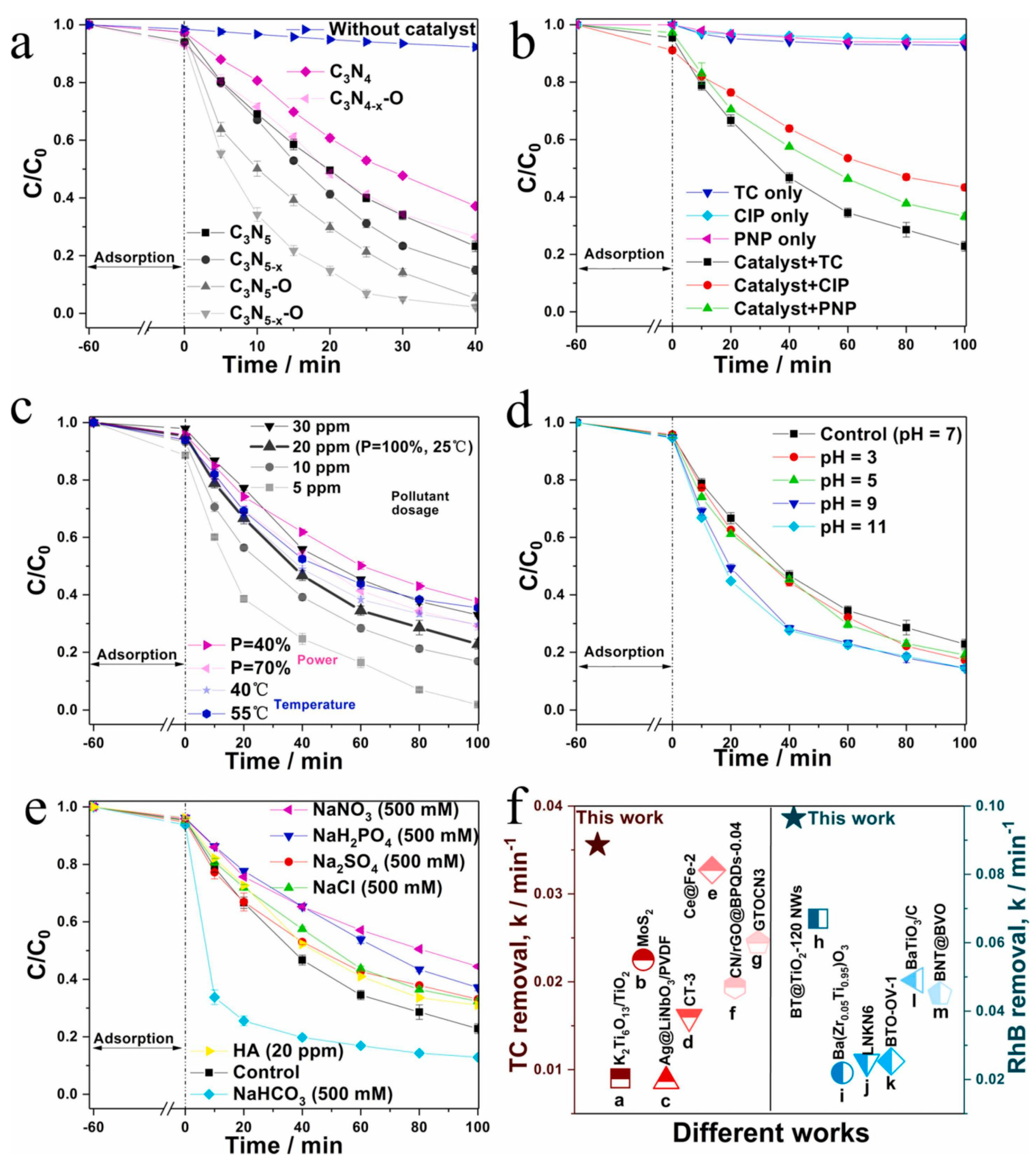 Catalysts 14 00854 g003