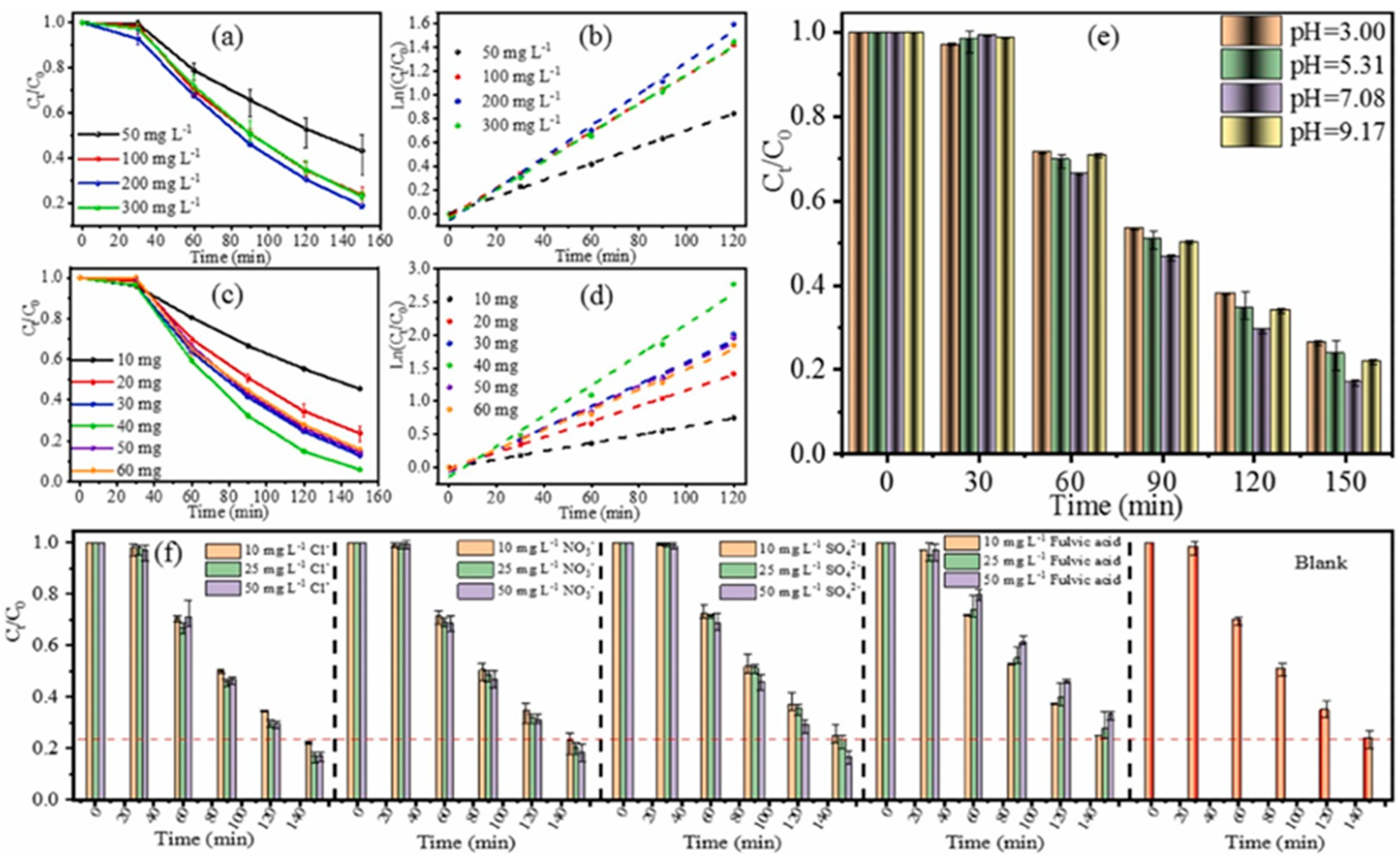 Catalysts 14 00854 g004