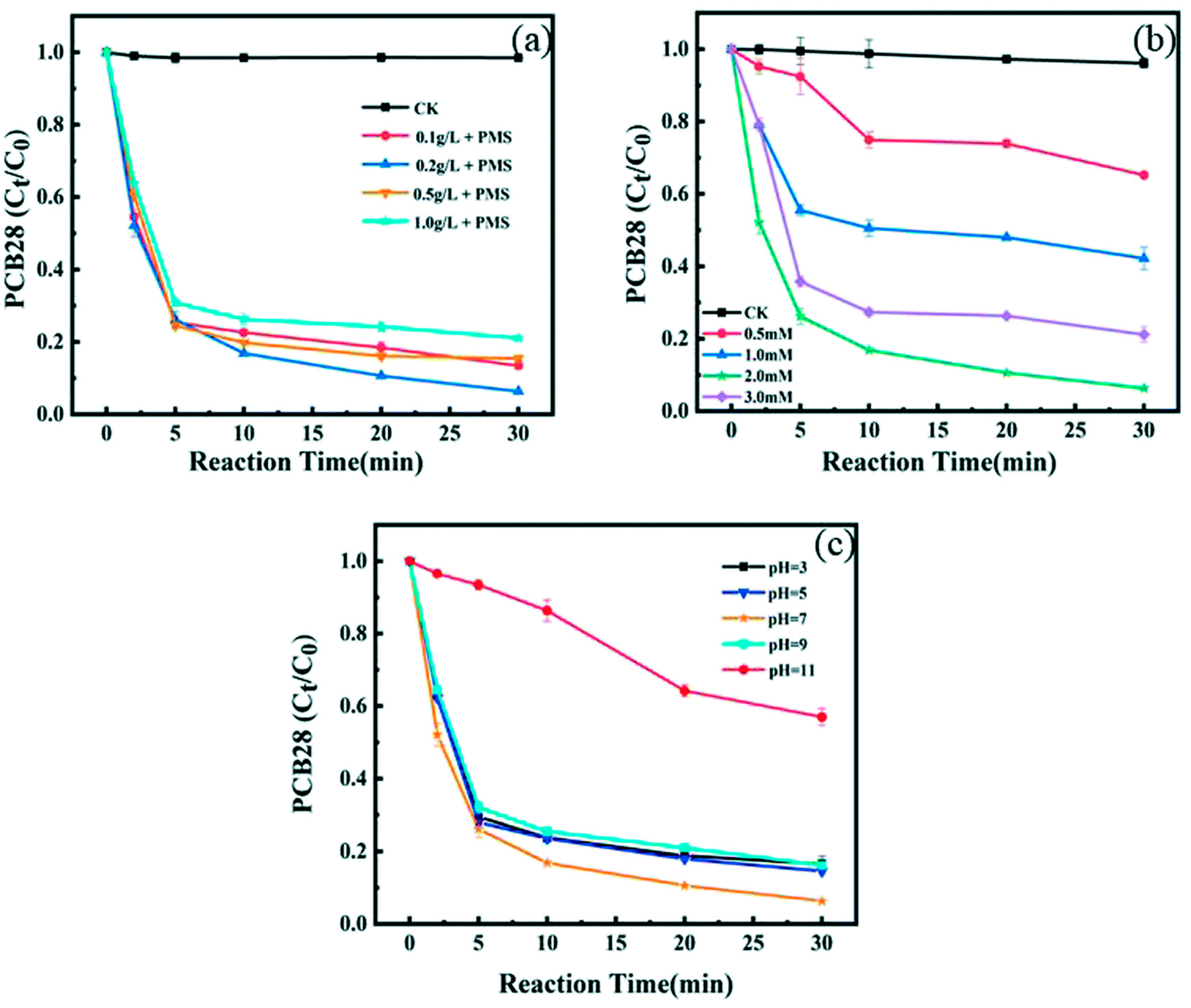 Catalysts 14 00854 g006