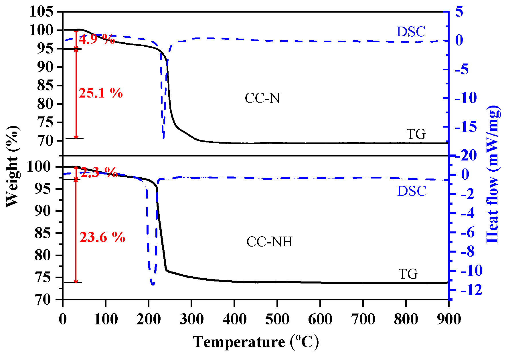 Catalysts 14 00856 g001