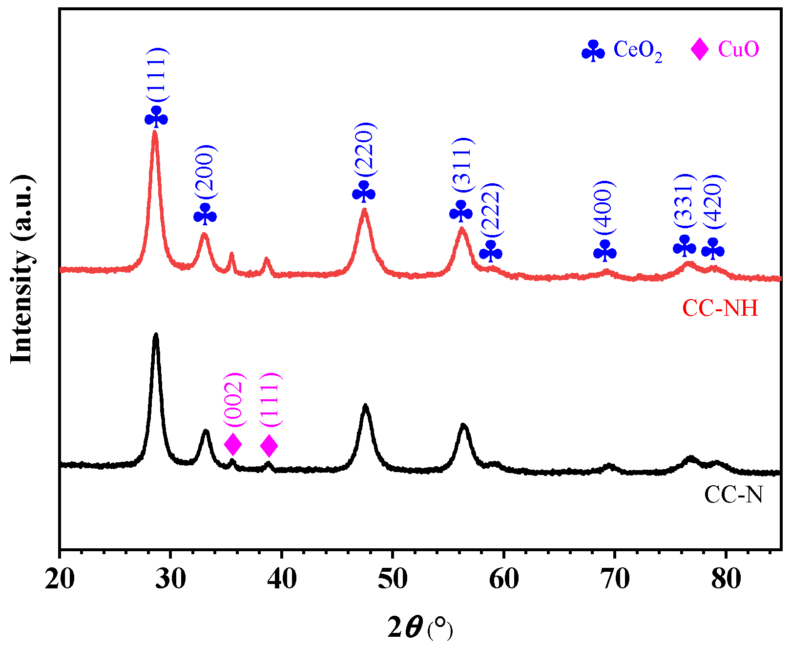 Catalysts 14 00856 g002