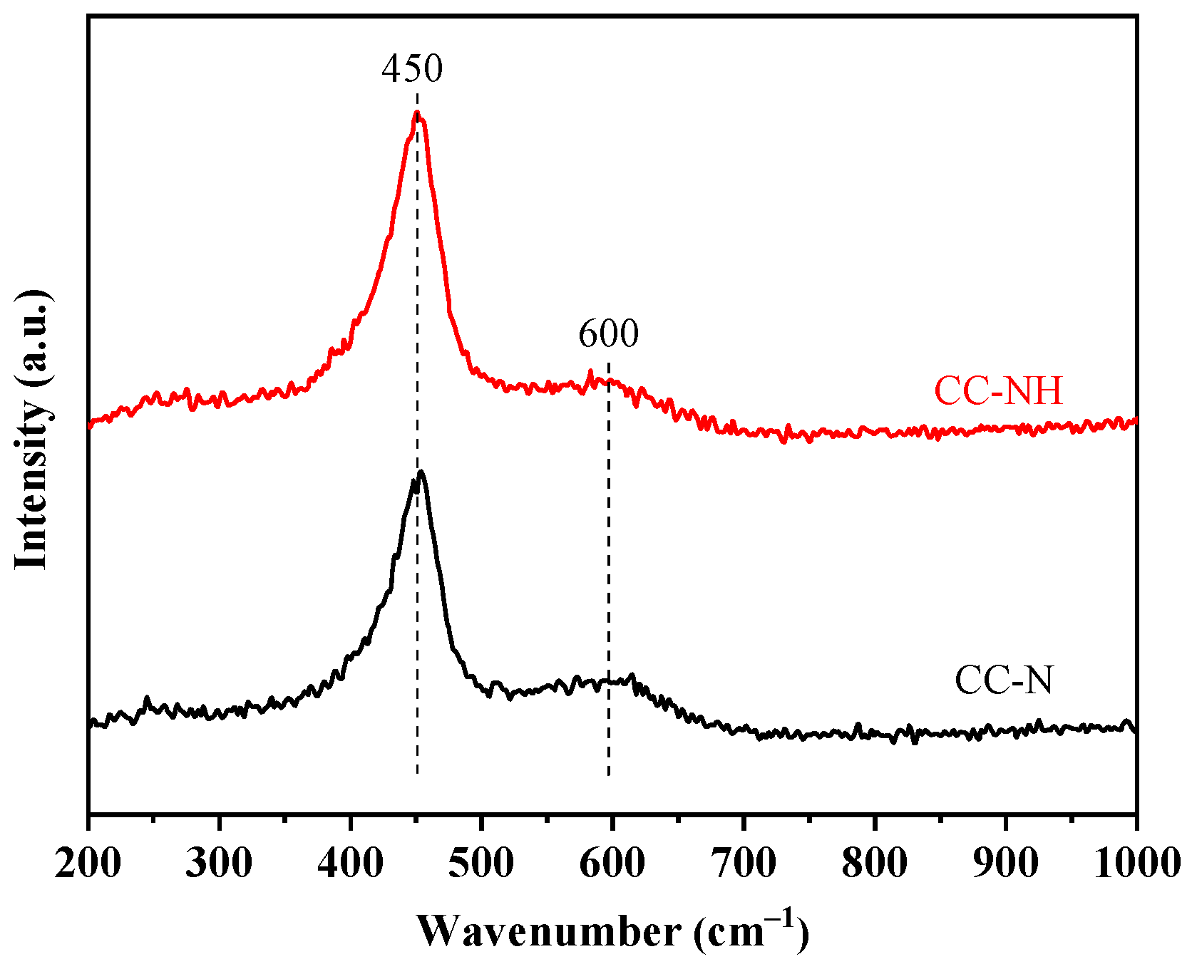 Catalysts 14 00856 g003