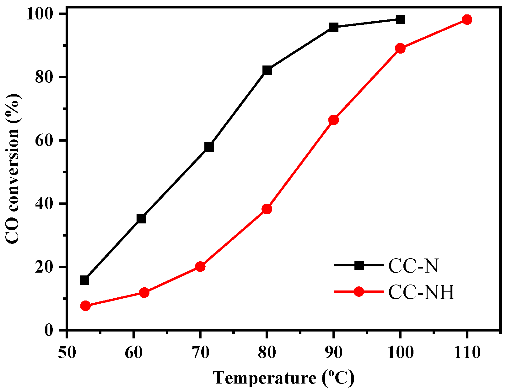 Catalysts 14 00856 g007