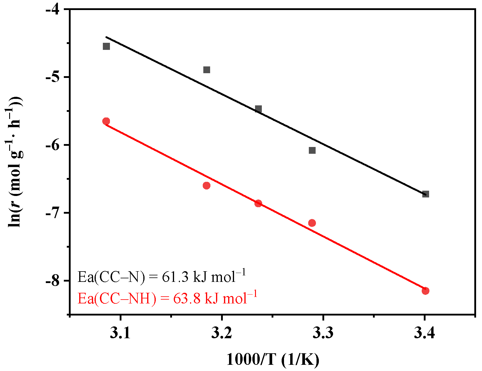 Catalysts 14 00856 g008