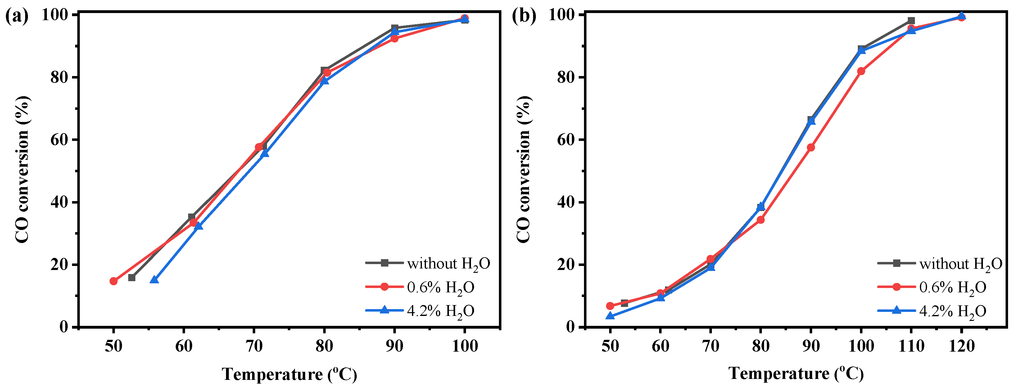 Catalysts 14 00856 g009