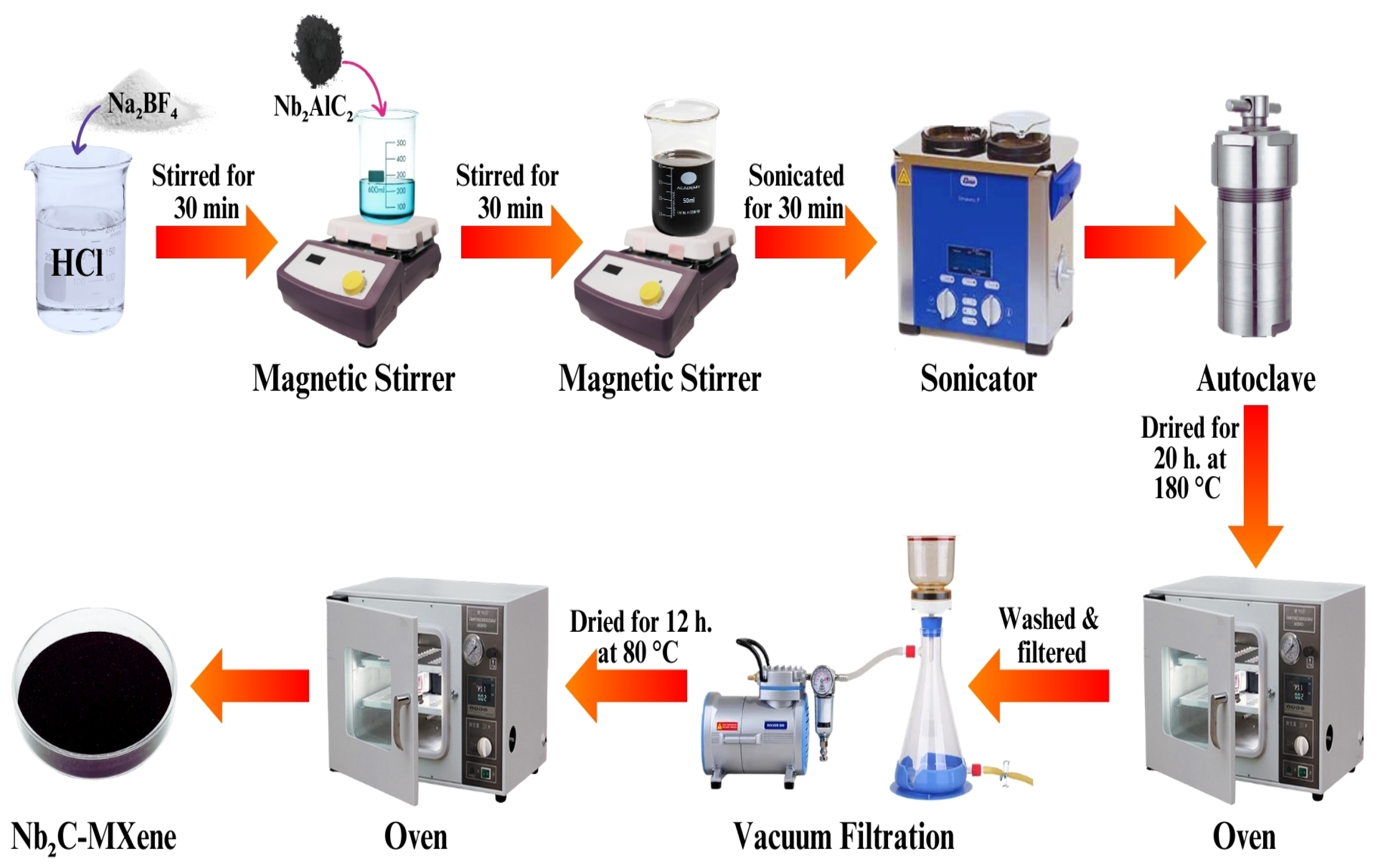 Catalysts 14 00862 g008