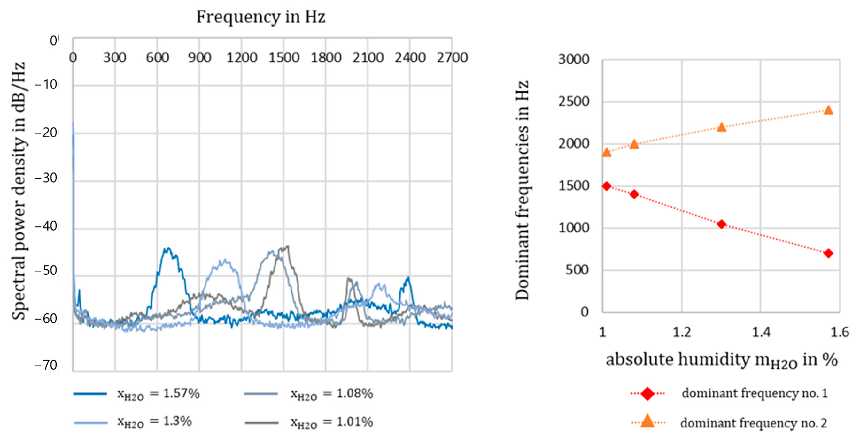 Catalysts 14 00864 g013