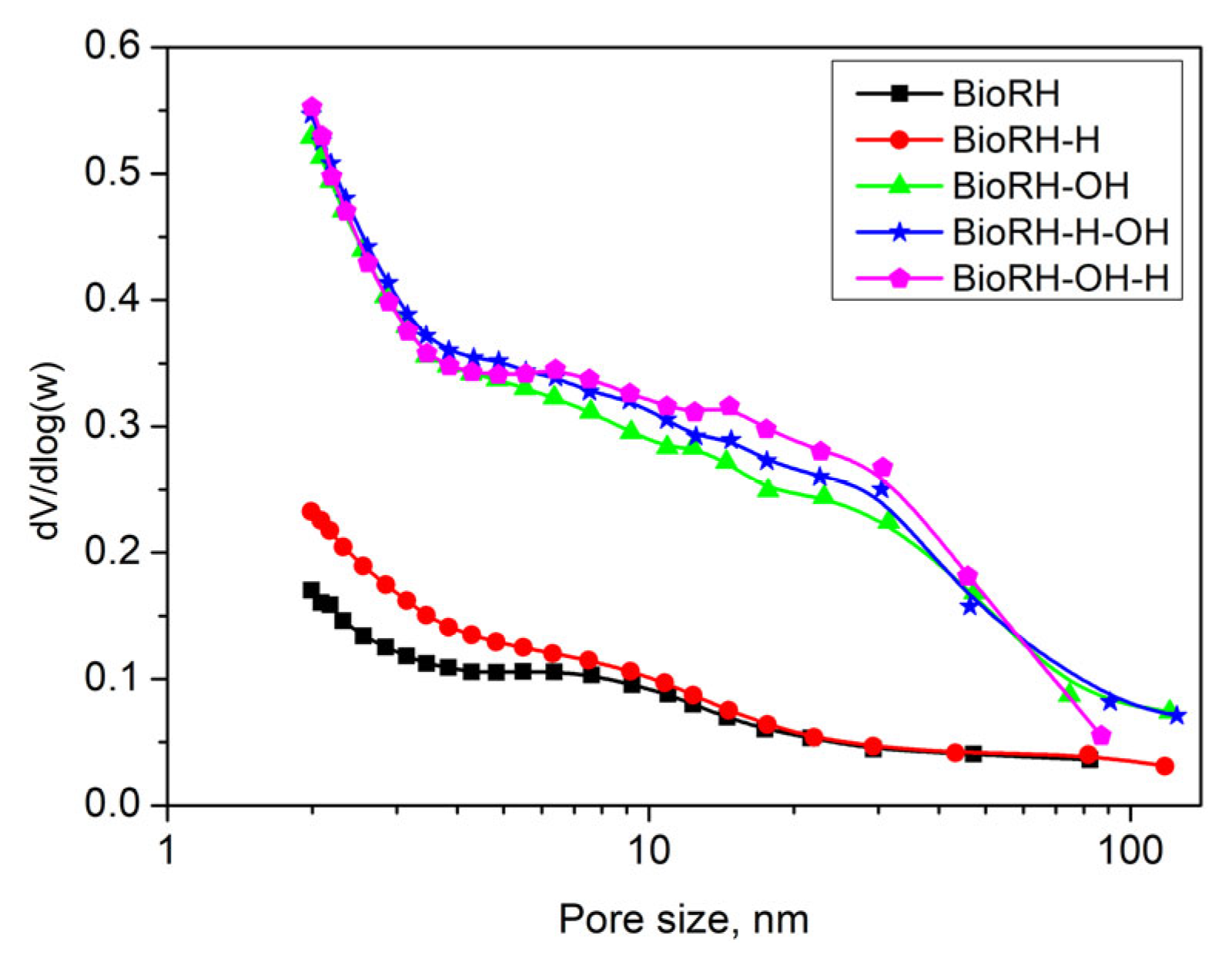 Catalysts 14 00865 g002