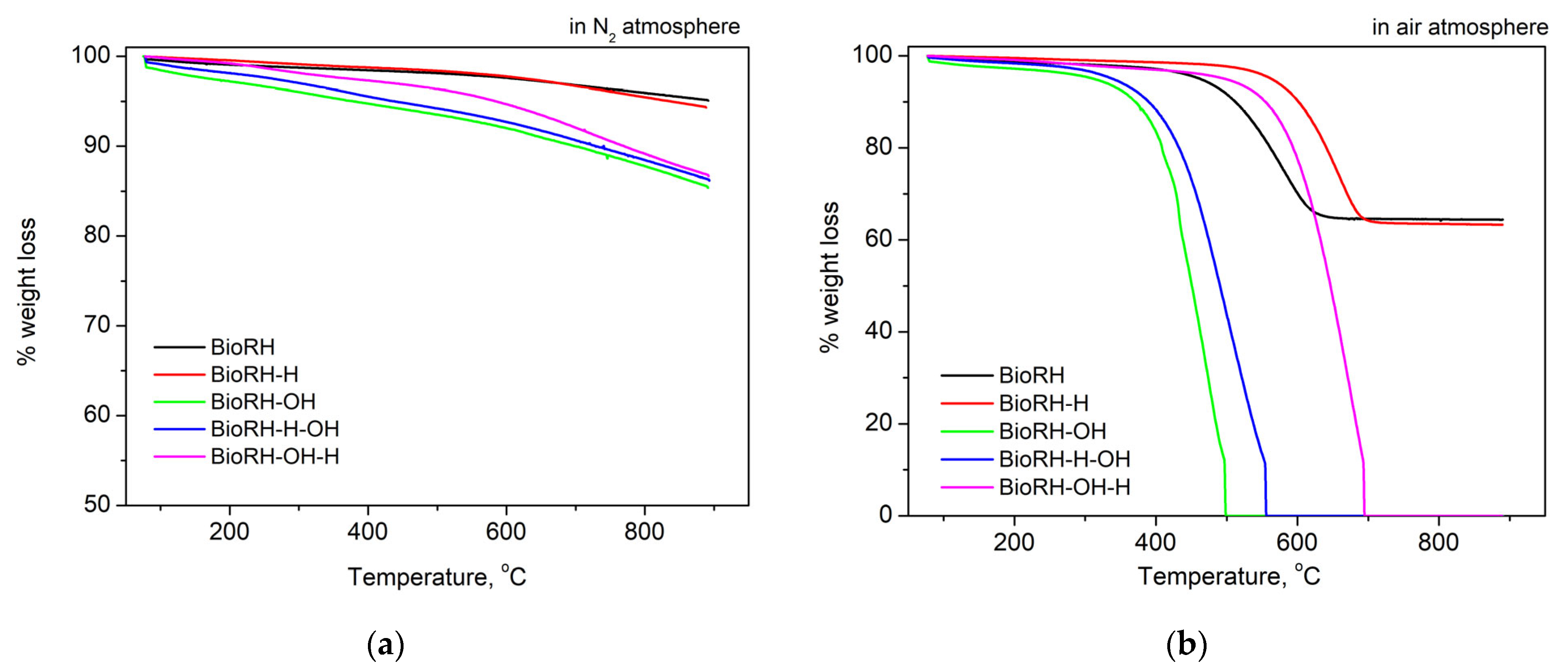 Catalysts 14 00865 g005