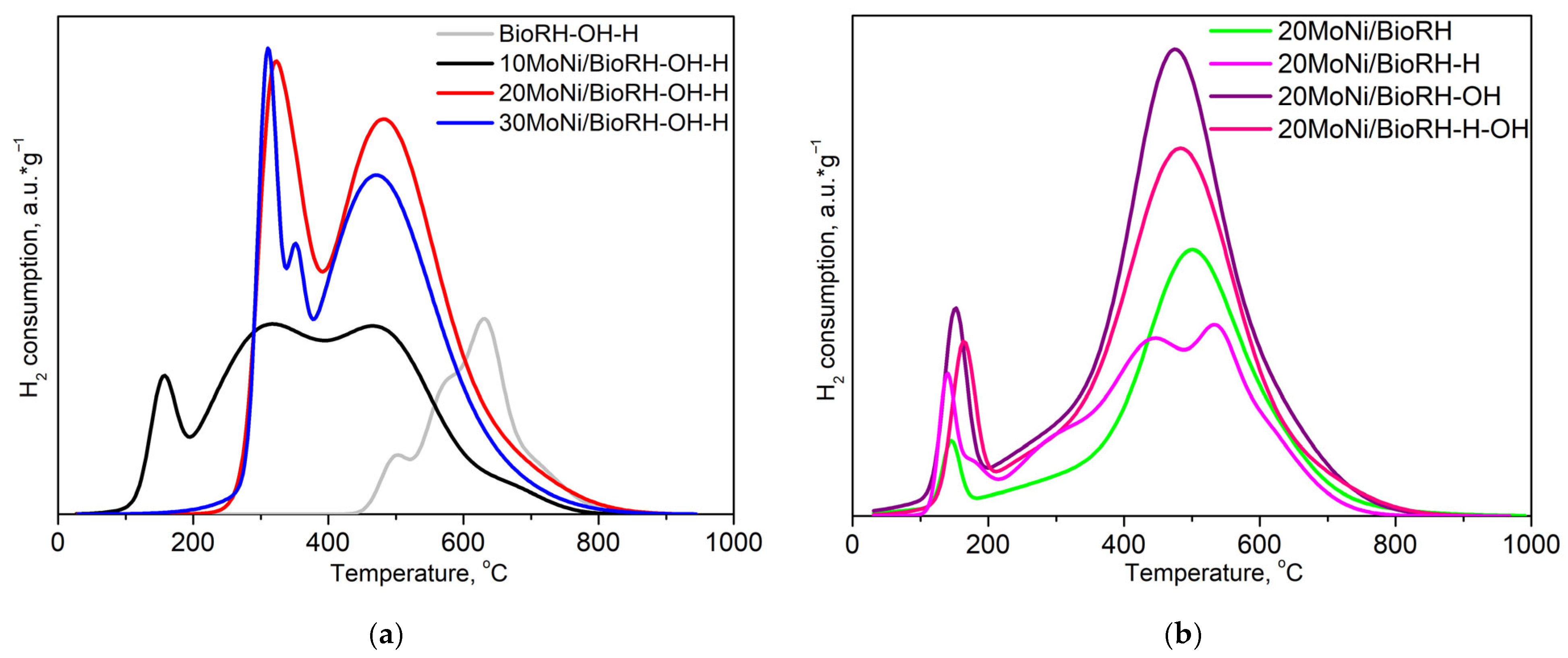 Catalysts 14 00865 g009