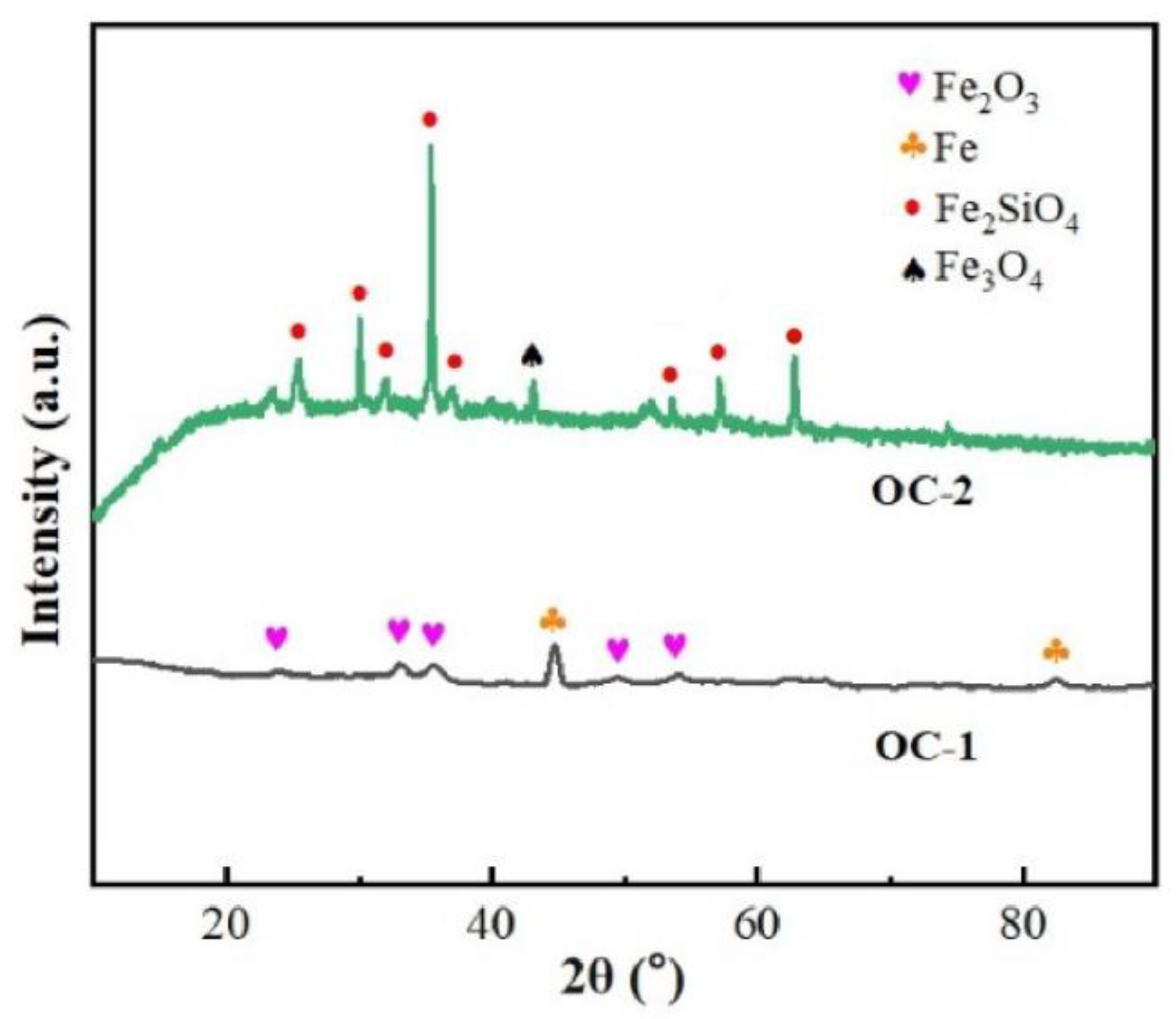 Catalysts 14 00866 g002