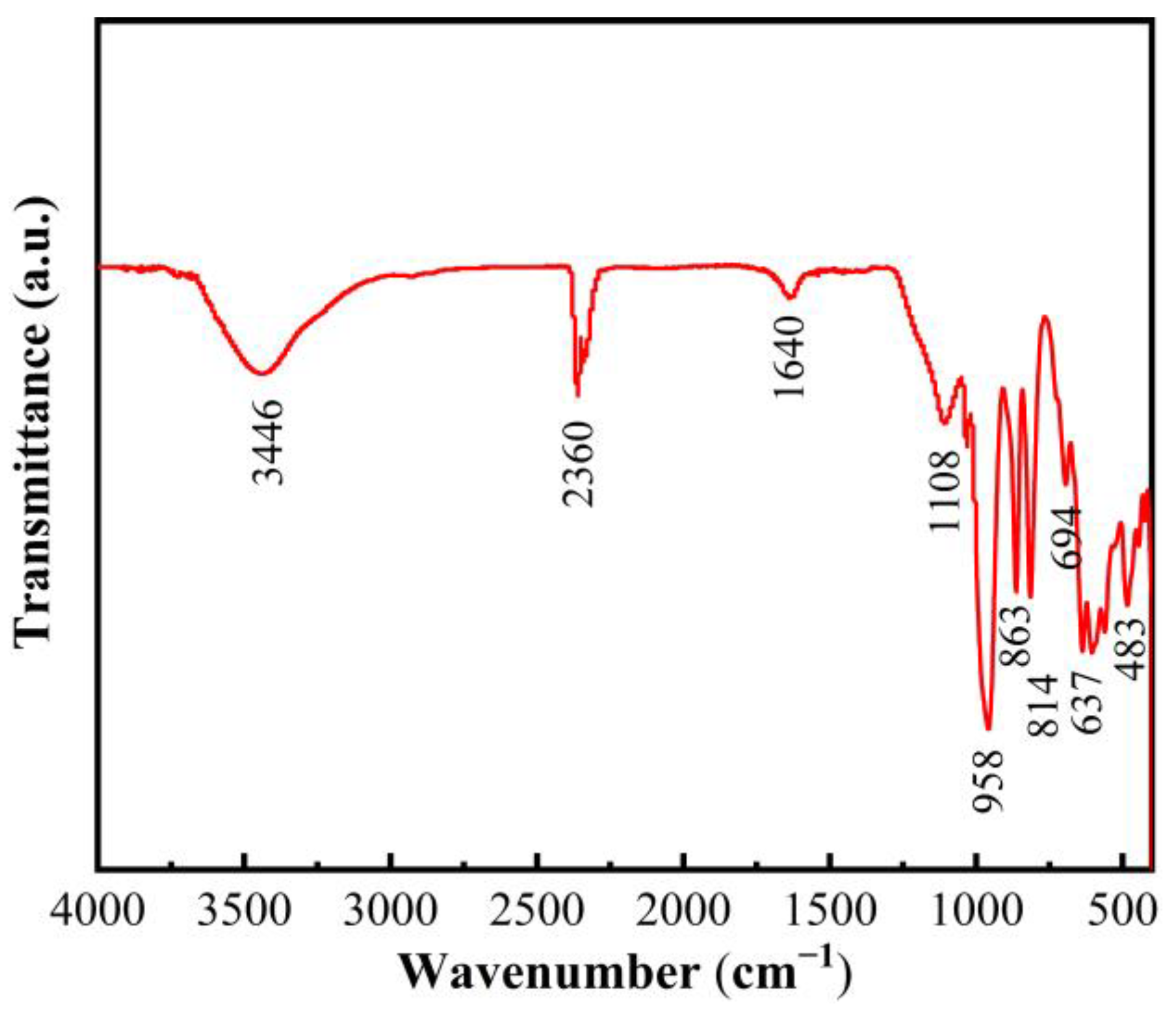 Catalysts 14 00866 g003