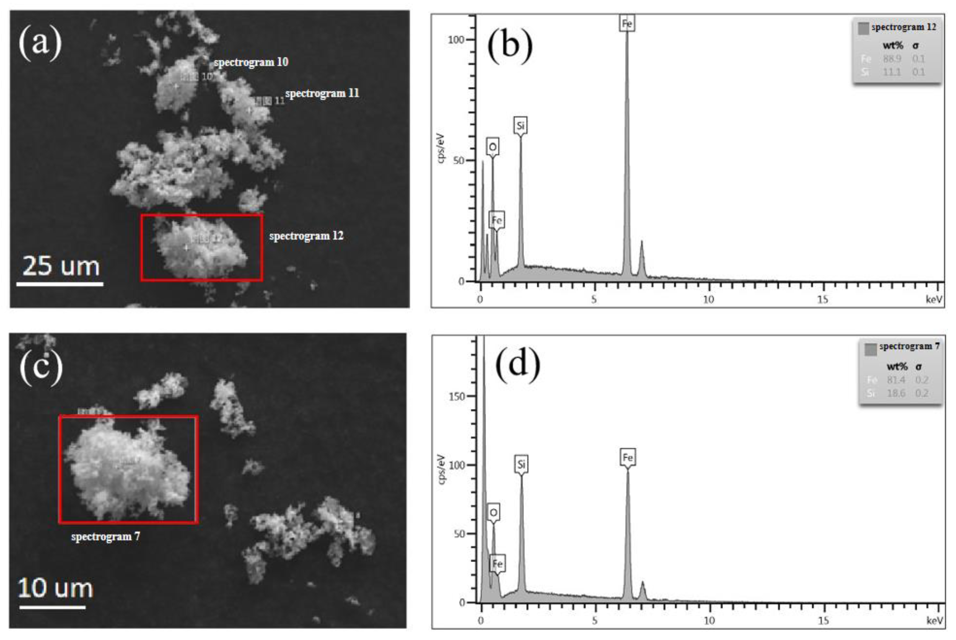 Catalysts 14 00866 g004