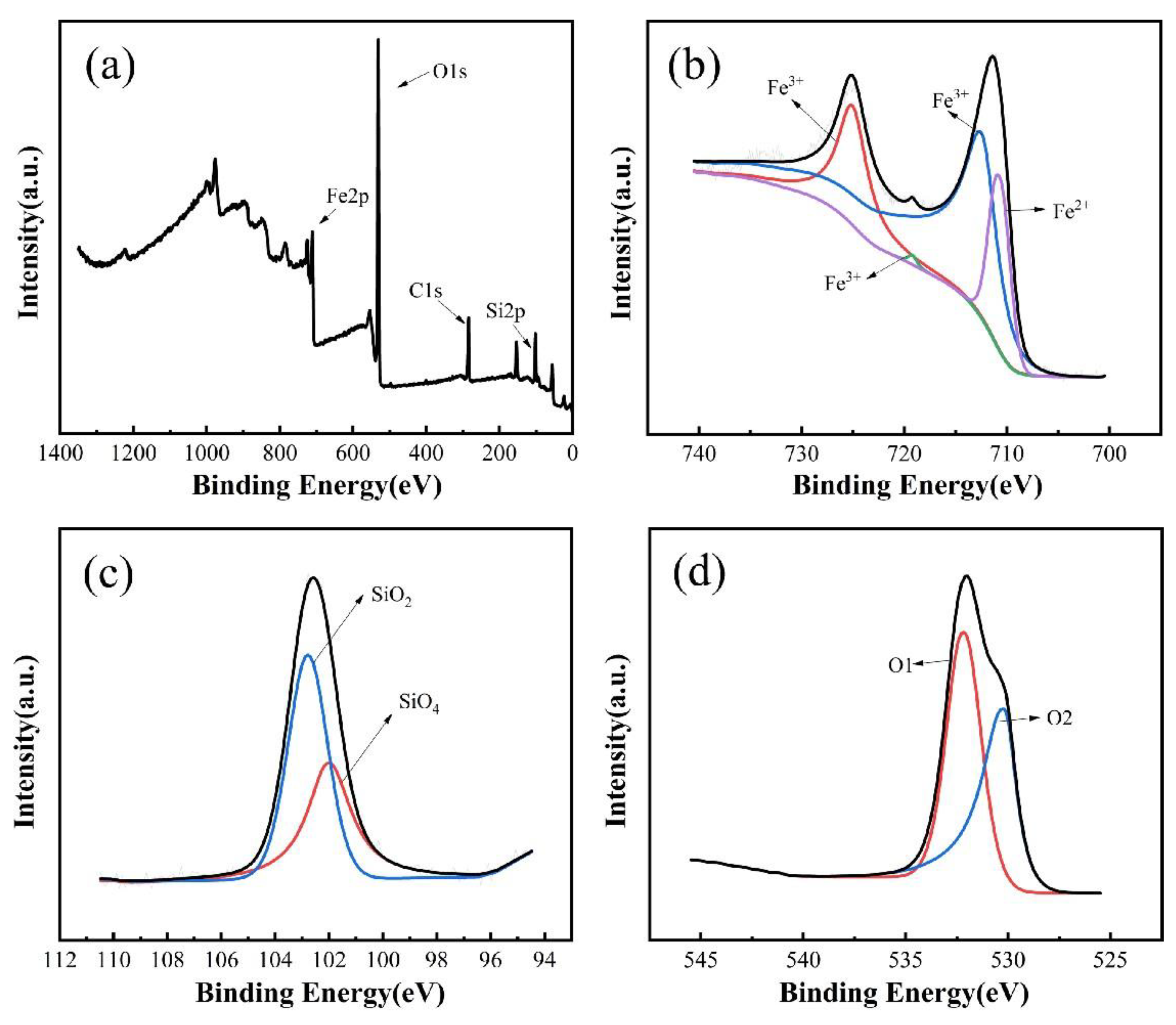Catalysts 14 00866 g005