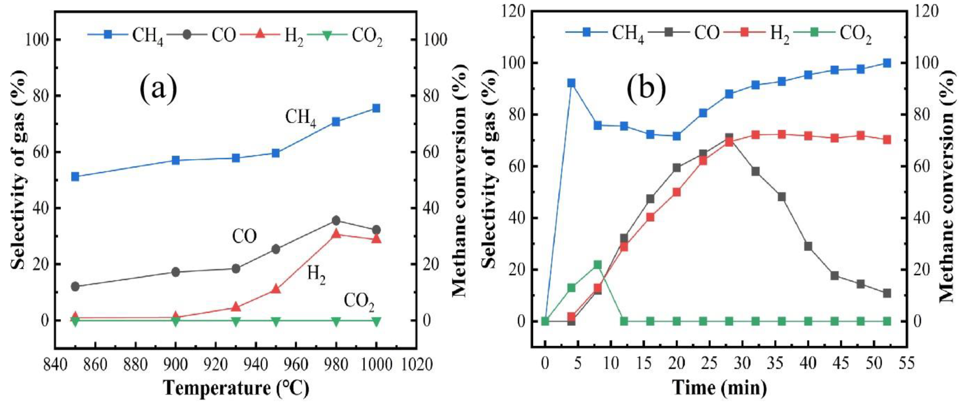 Catalysts 14 00866 g006