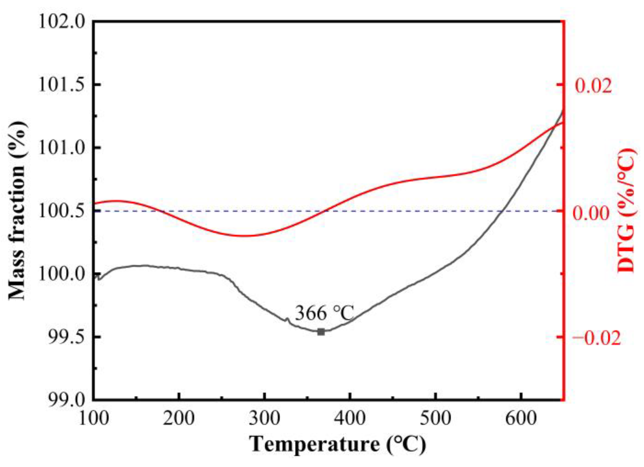 Catalysts 14 00866 g009