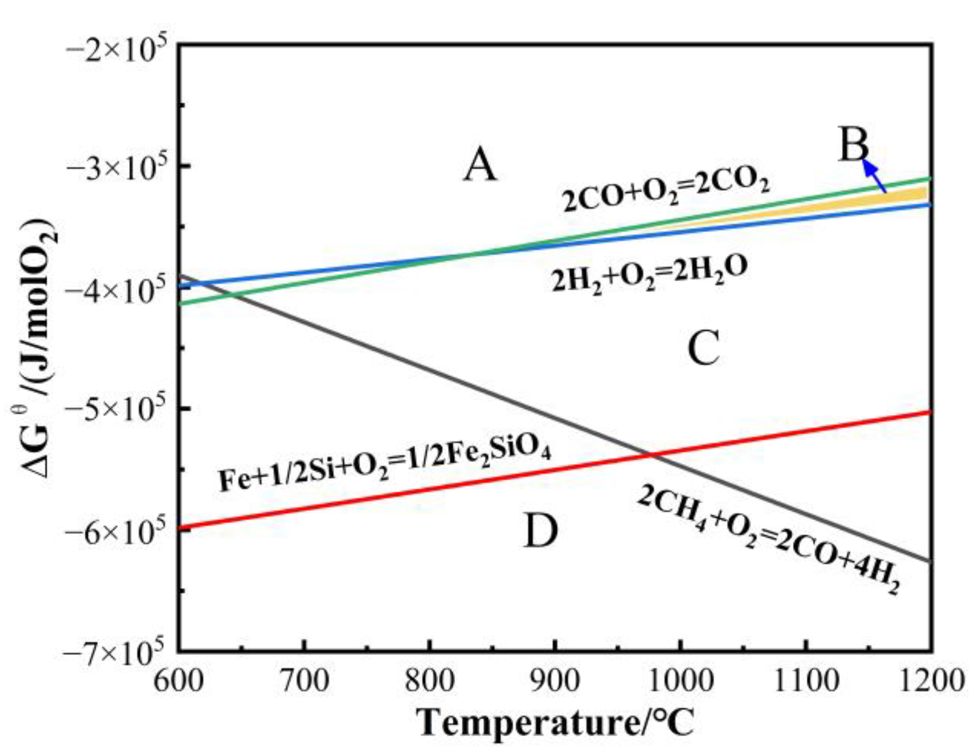 Catalysts 14 00866 g010