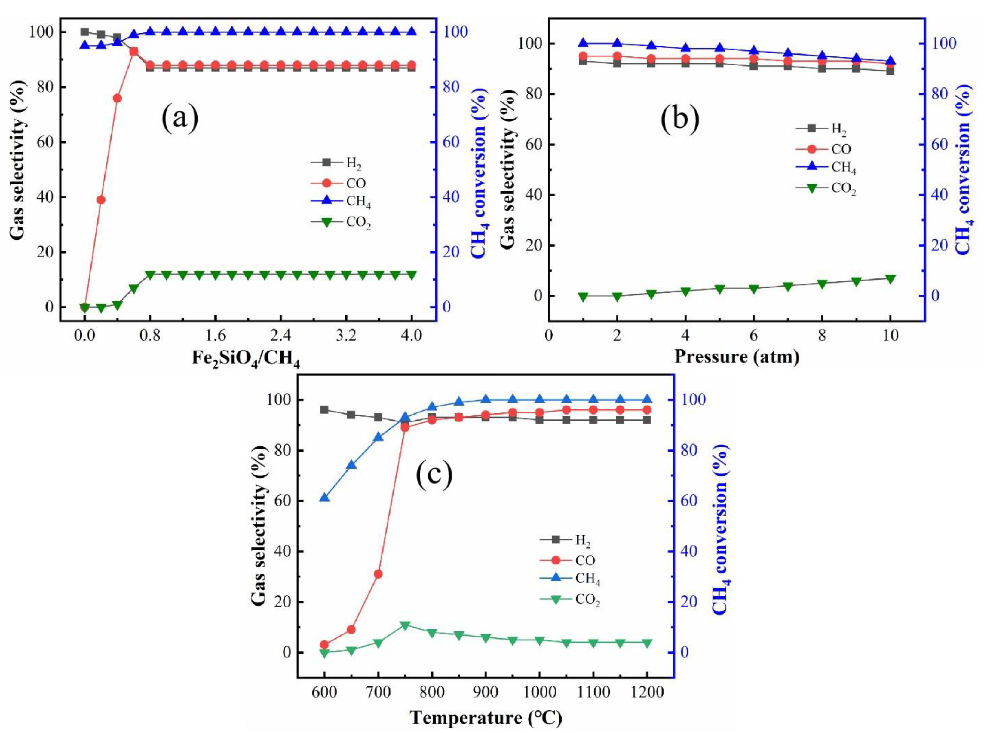 Catalysts 14 00866 g011