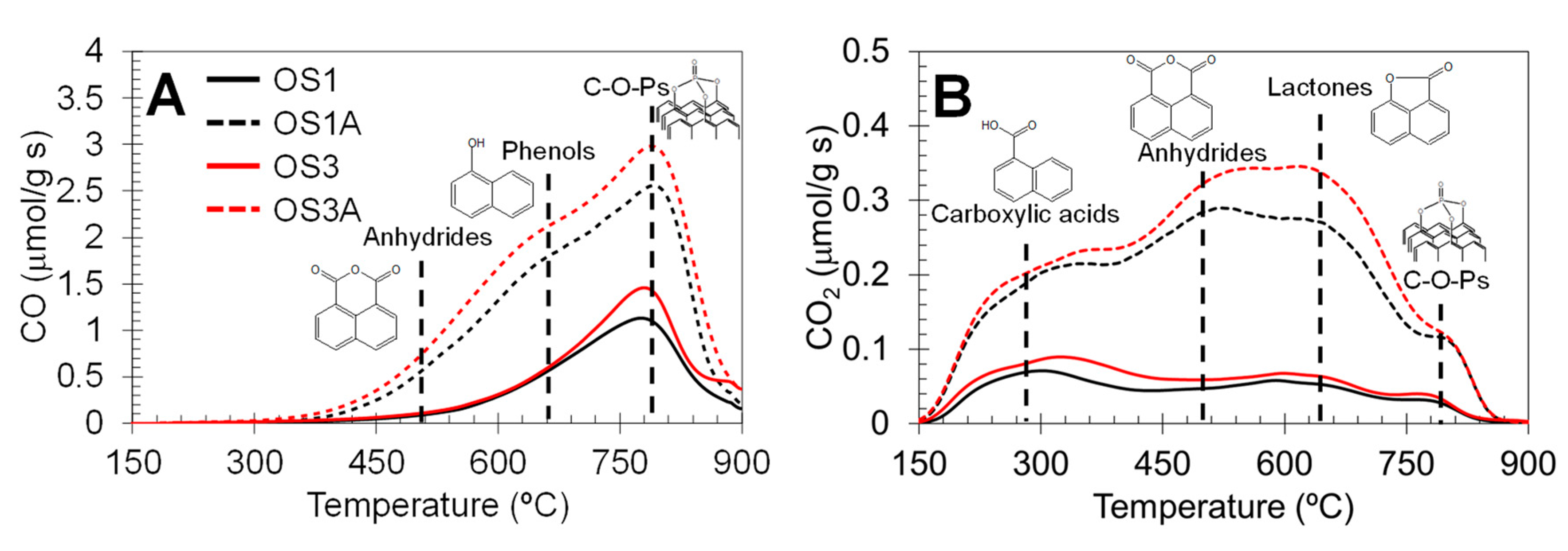 Catalysts 14 00869 g002