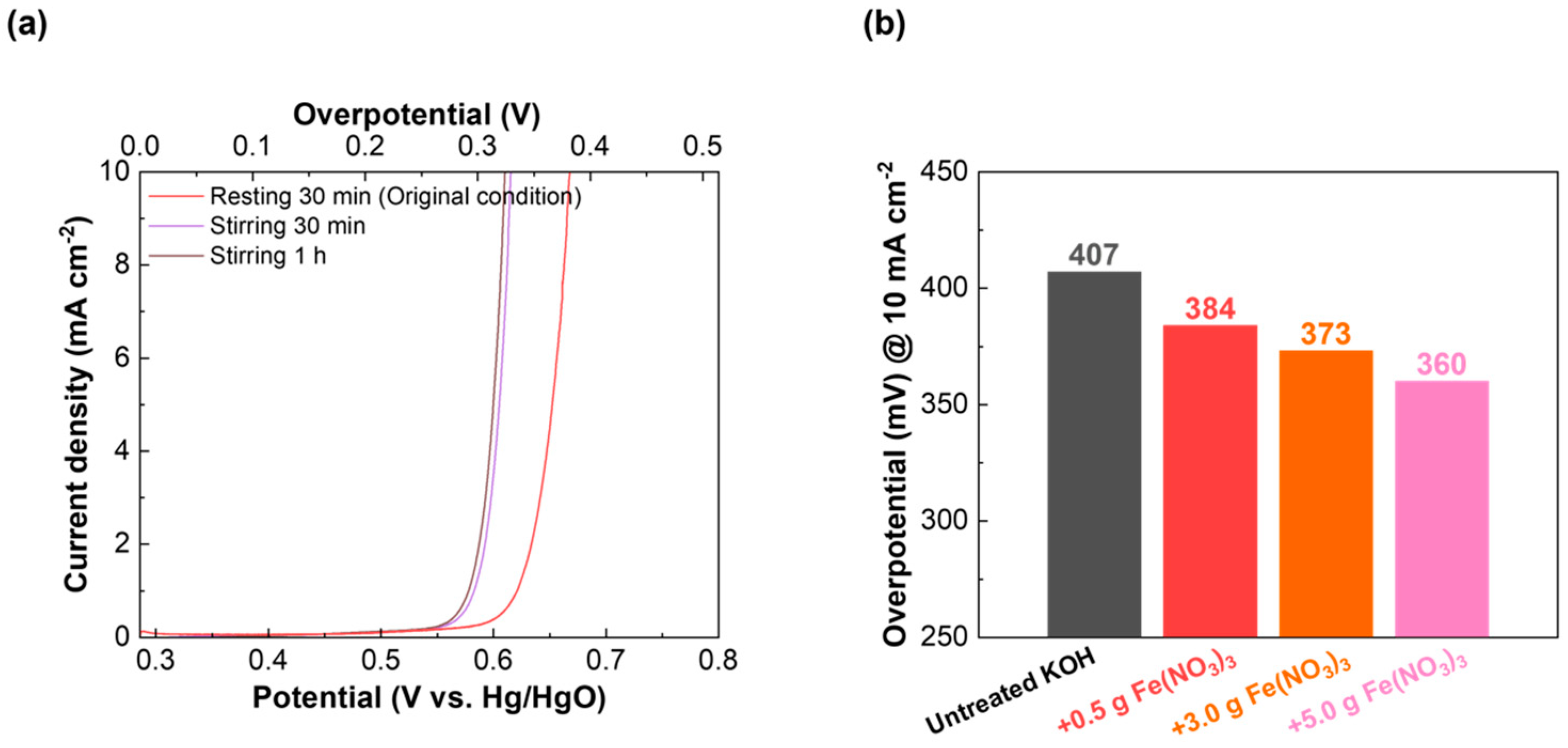 Catalysts 14 00870 g005
