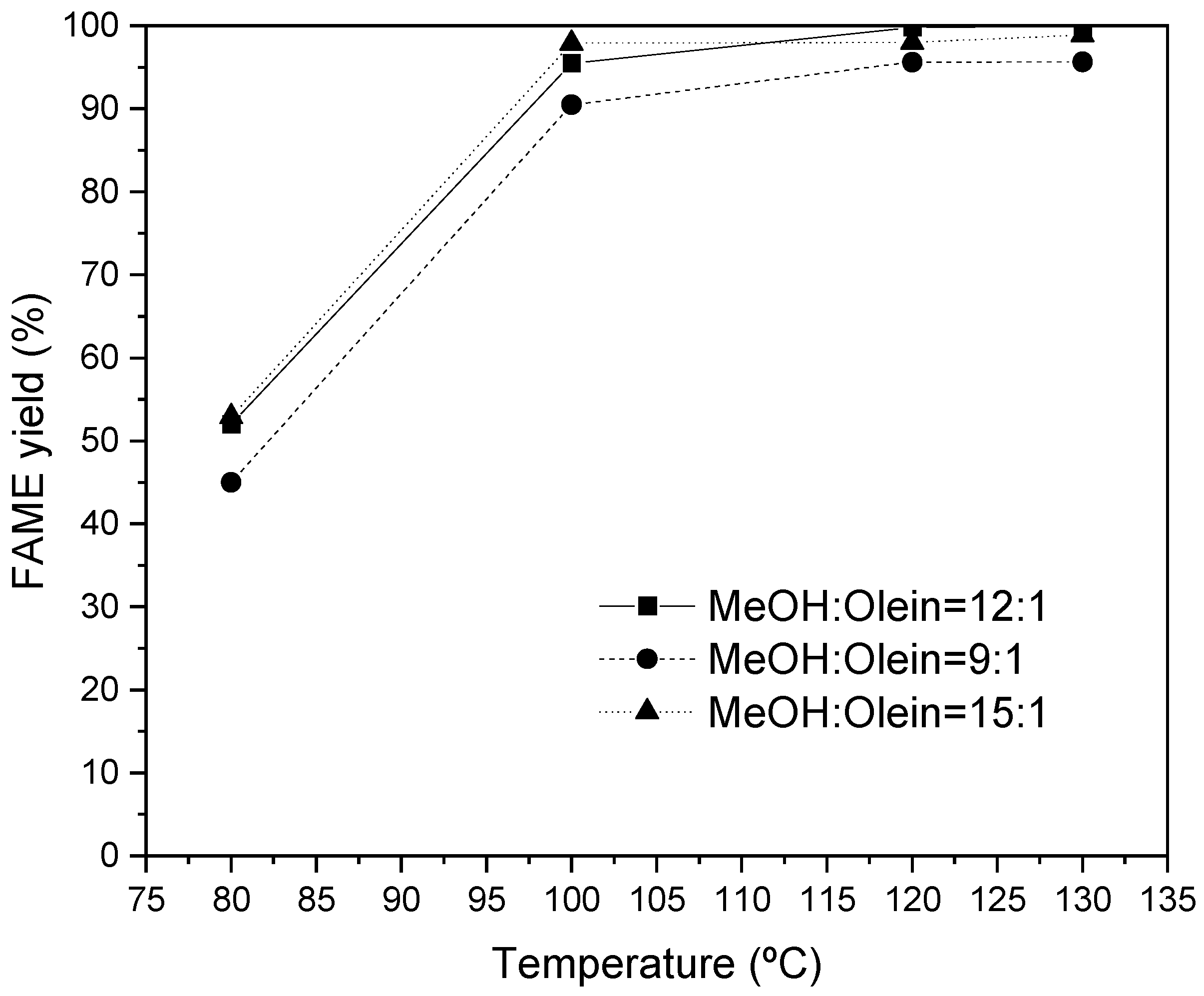 Catalysts 14 00871 g001
