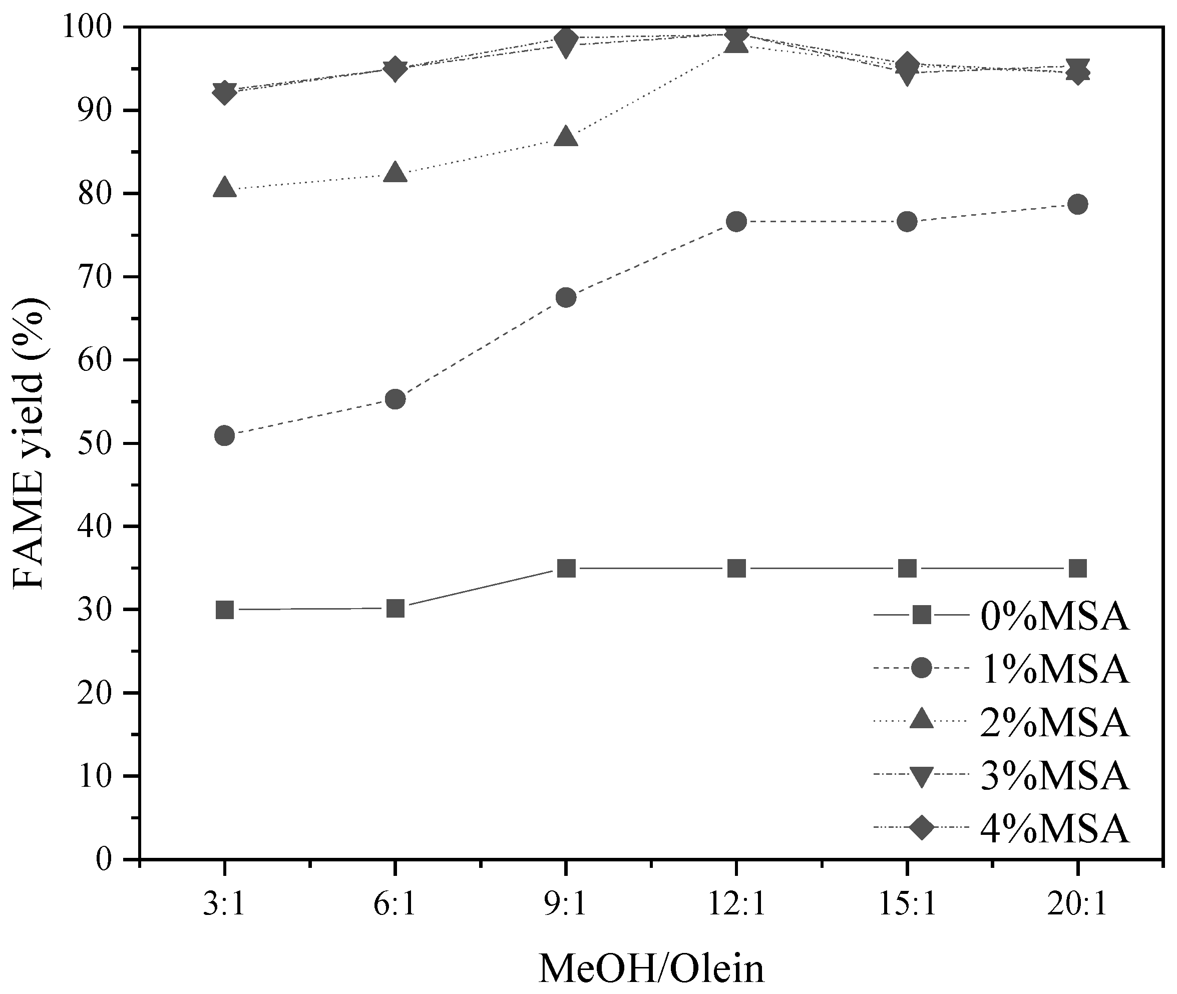Catalysts 14 00871 g002