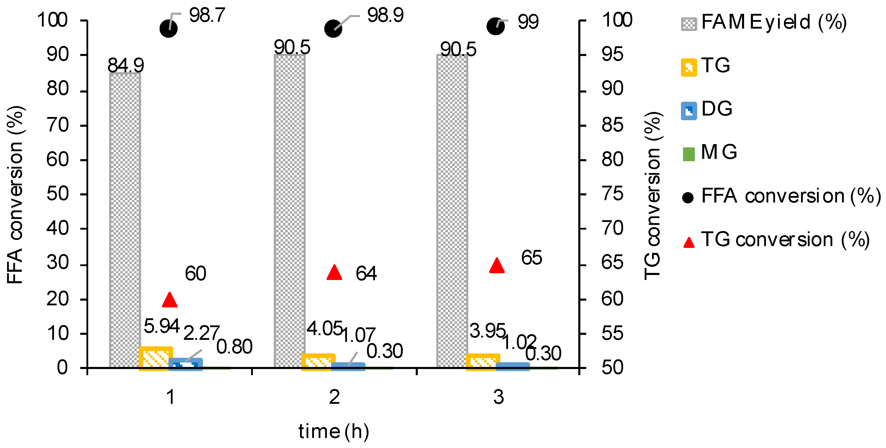 Catalysts 14 00871 g003